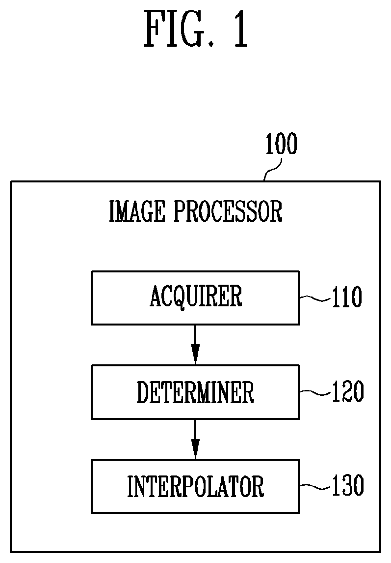 Patent US12614368 Figure 1 – Image processing device and image processing method