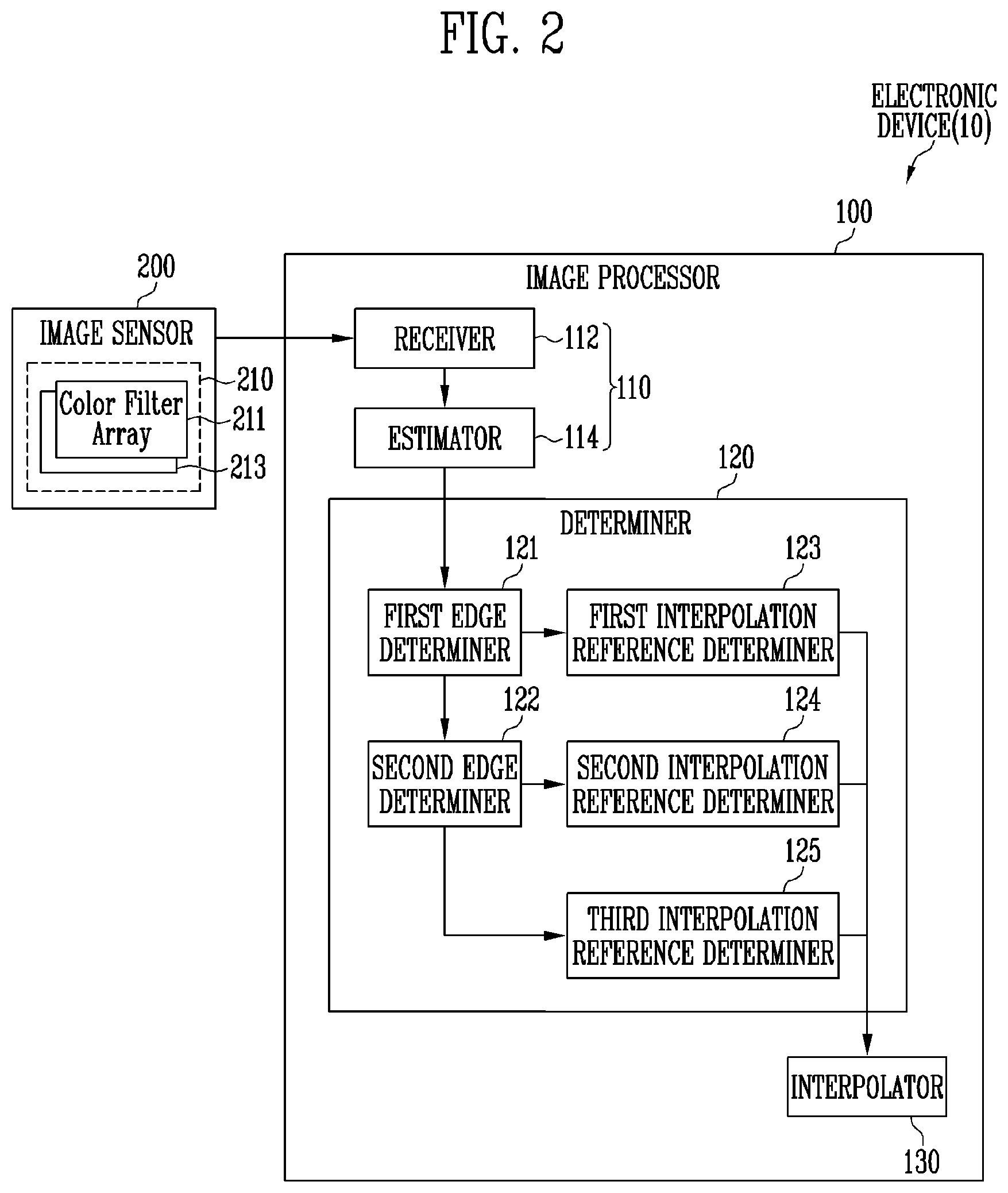 Patent US12614368 Figure 2 – Image processing device and image processing method
