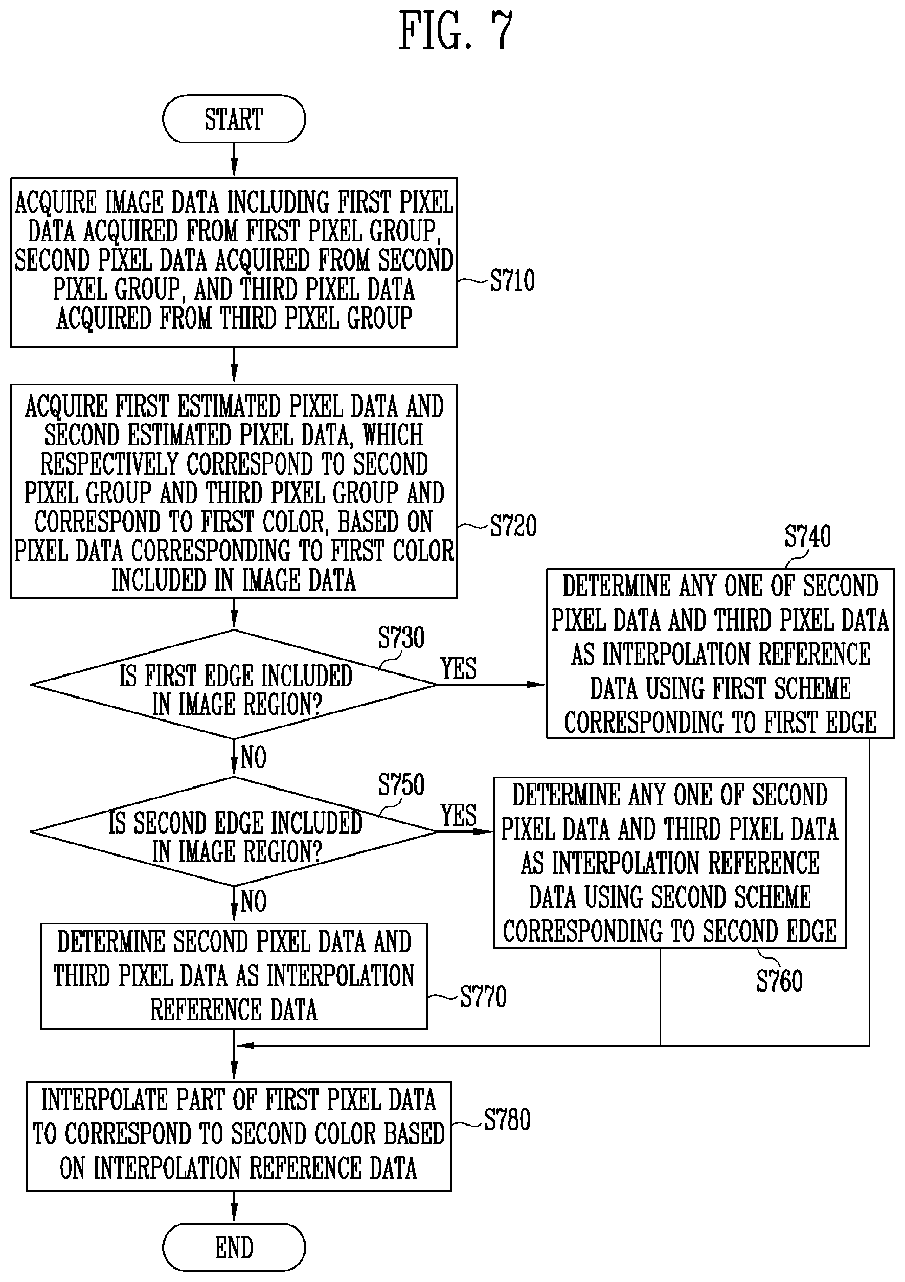 Patent US12614368 Figure 7 – Image processing device and image processing method