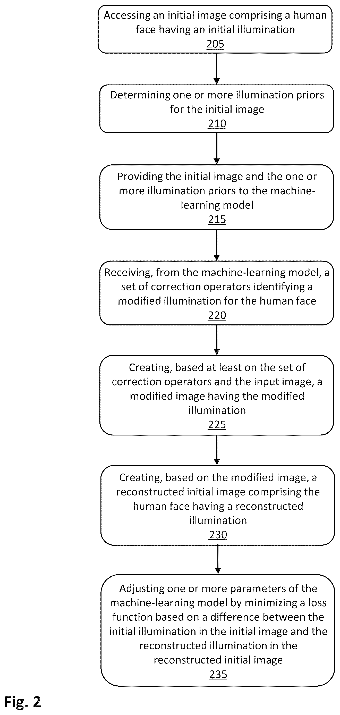 Patent US12614369 Figure 2 – Machine-learning models trained to modify image illumination without ground-truth images