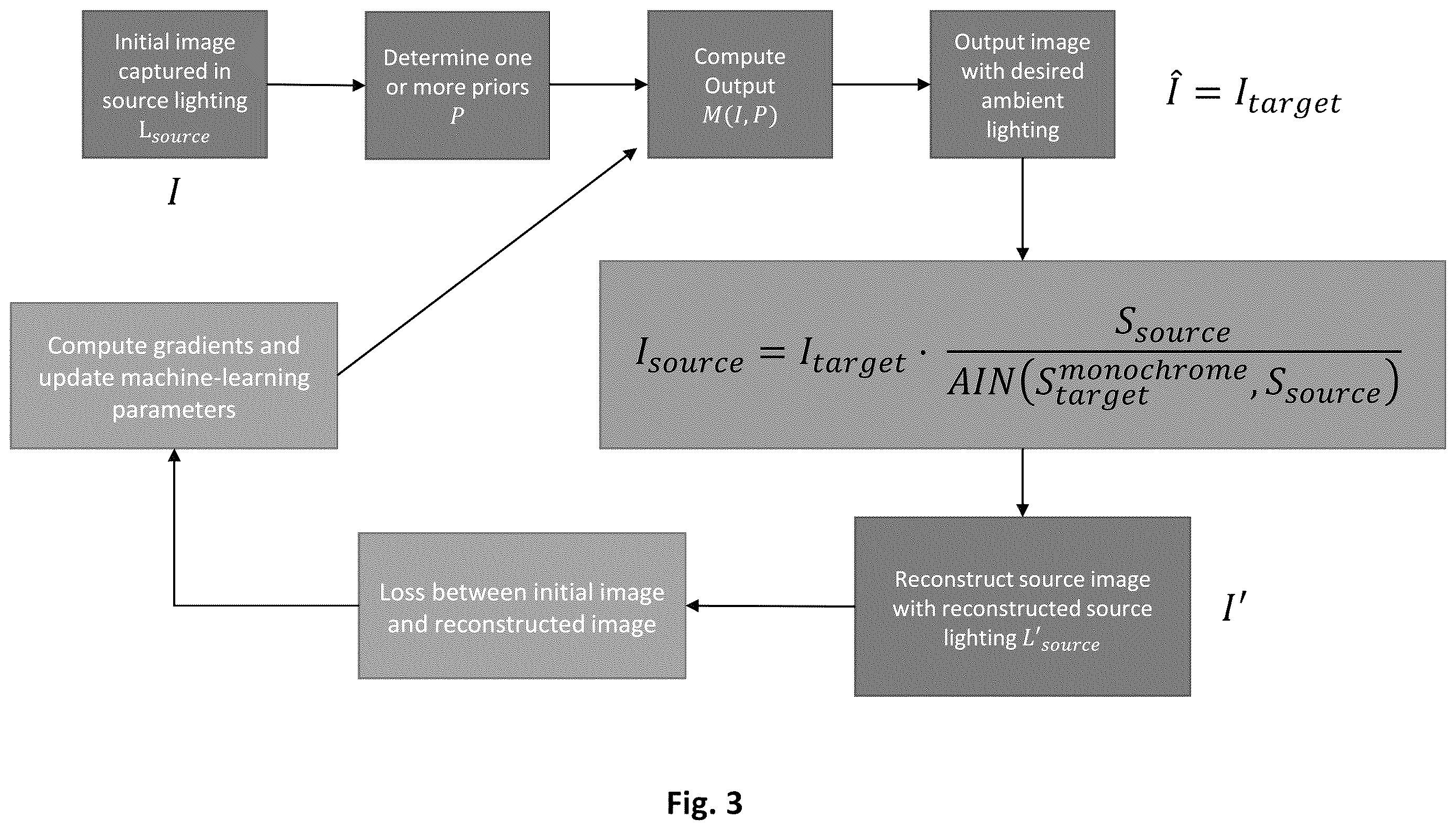 Patent US12614369 Figure 3 – Machine-learning models trained to modify image illumination without ground-truth images