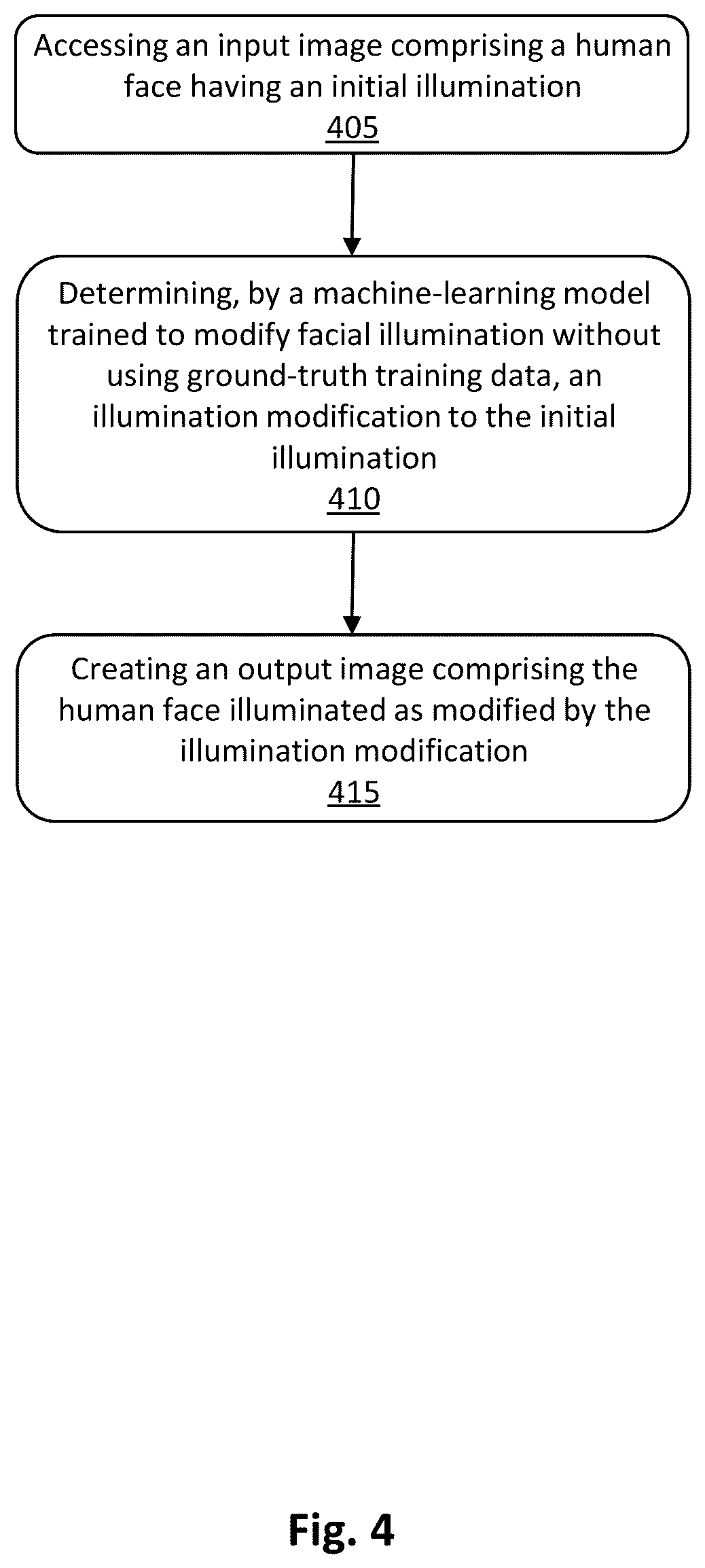 Patent US12614369 Figure 4 – Machine-learning models trained to modify image illumination without ground-truth images