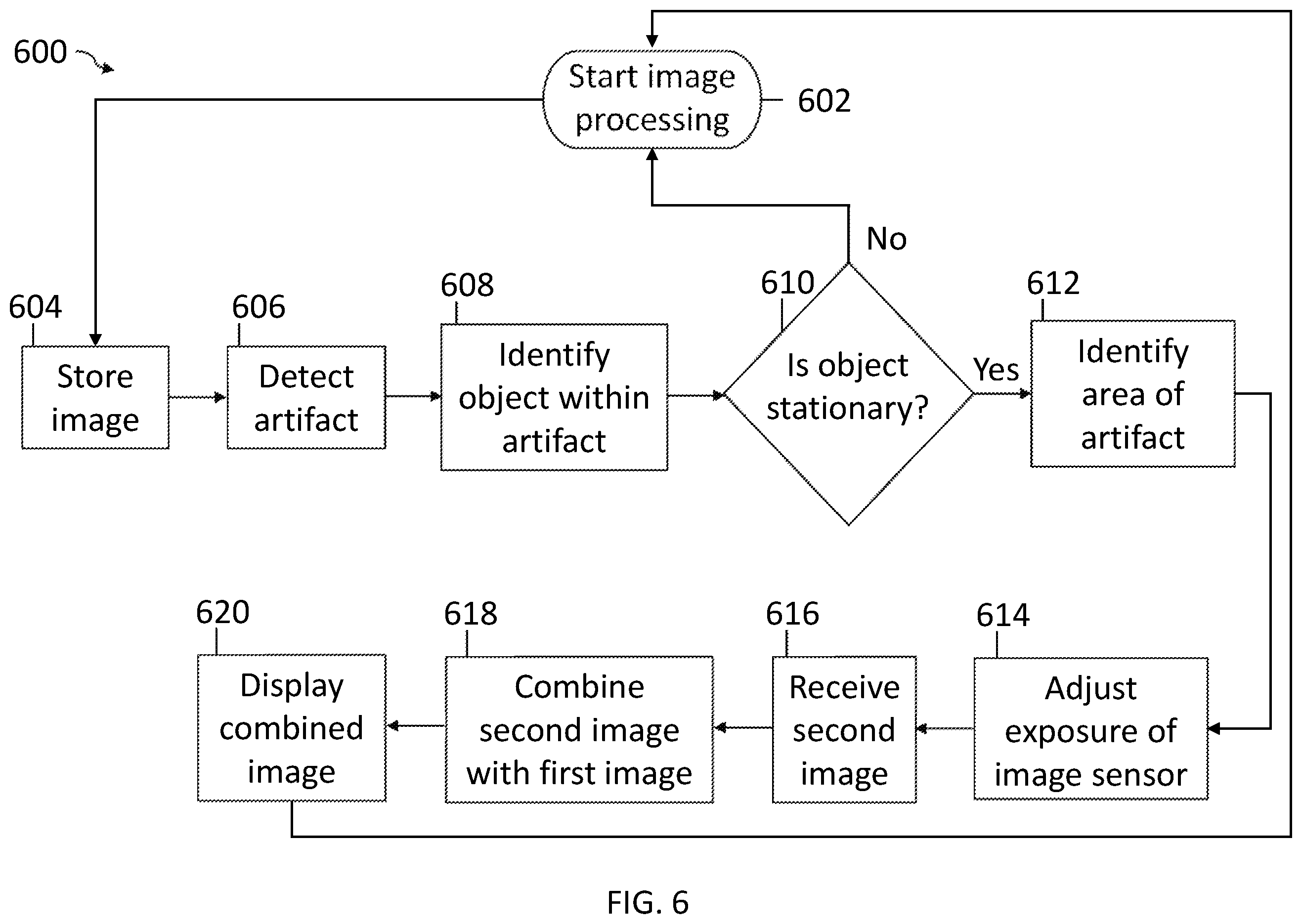 Patent US12614370 Figure 4 – Exposures for areas of image sensors