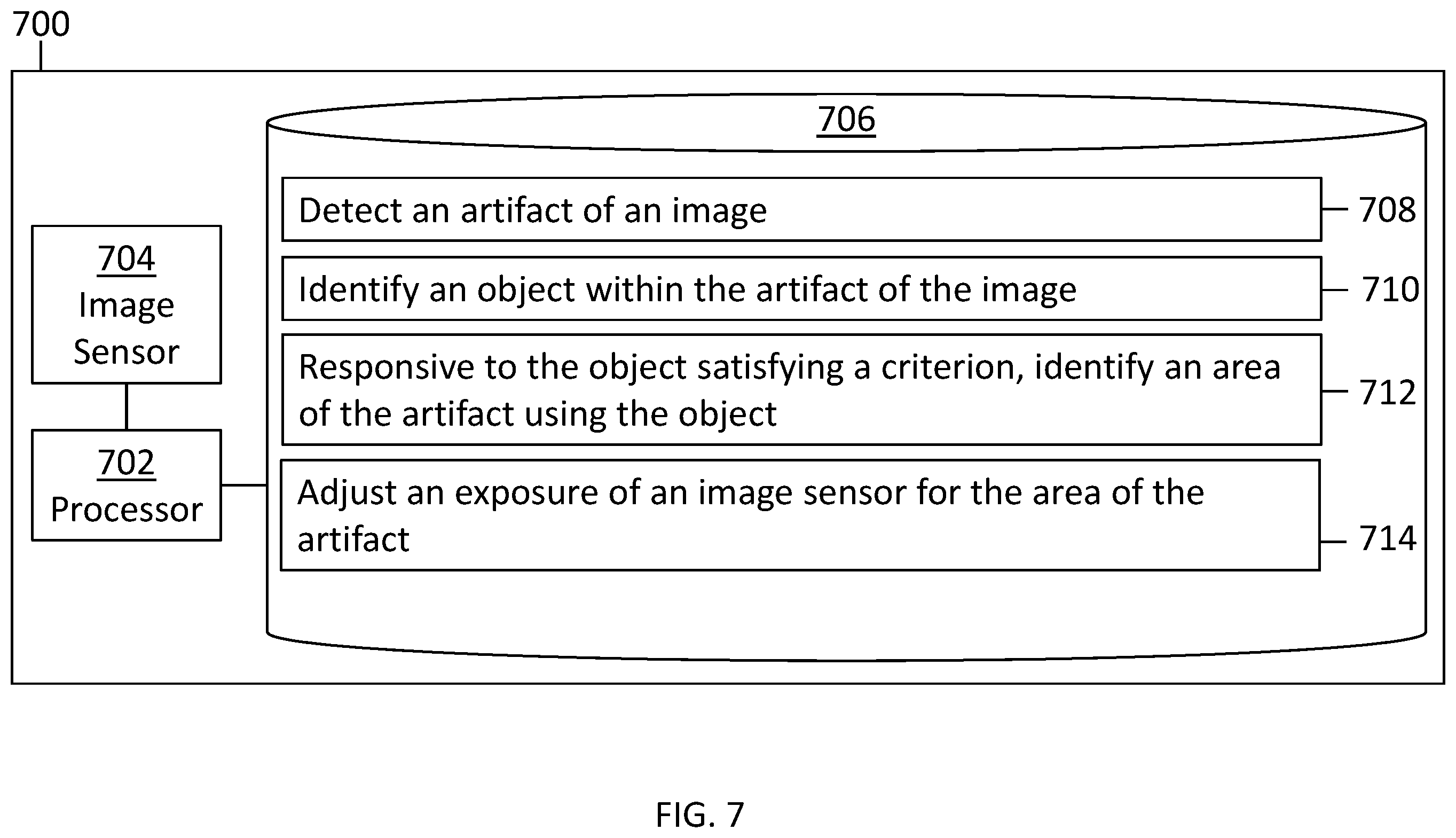 Patent US12614370 Figure 5 – Exposures for areas of image sensors
