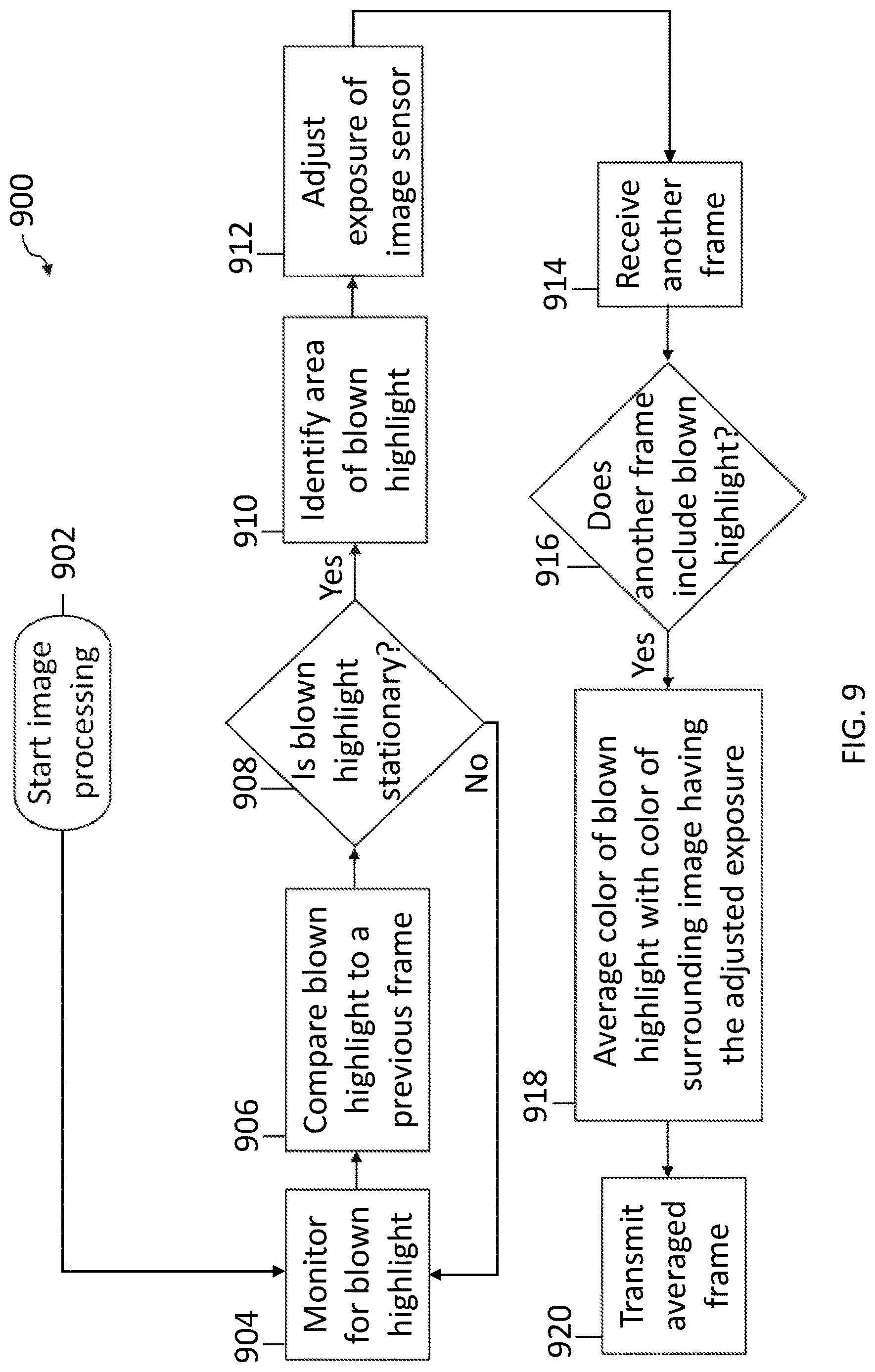 Patent US12614370 Figure 7 – Exposures for areas of image sensors
