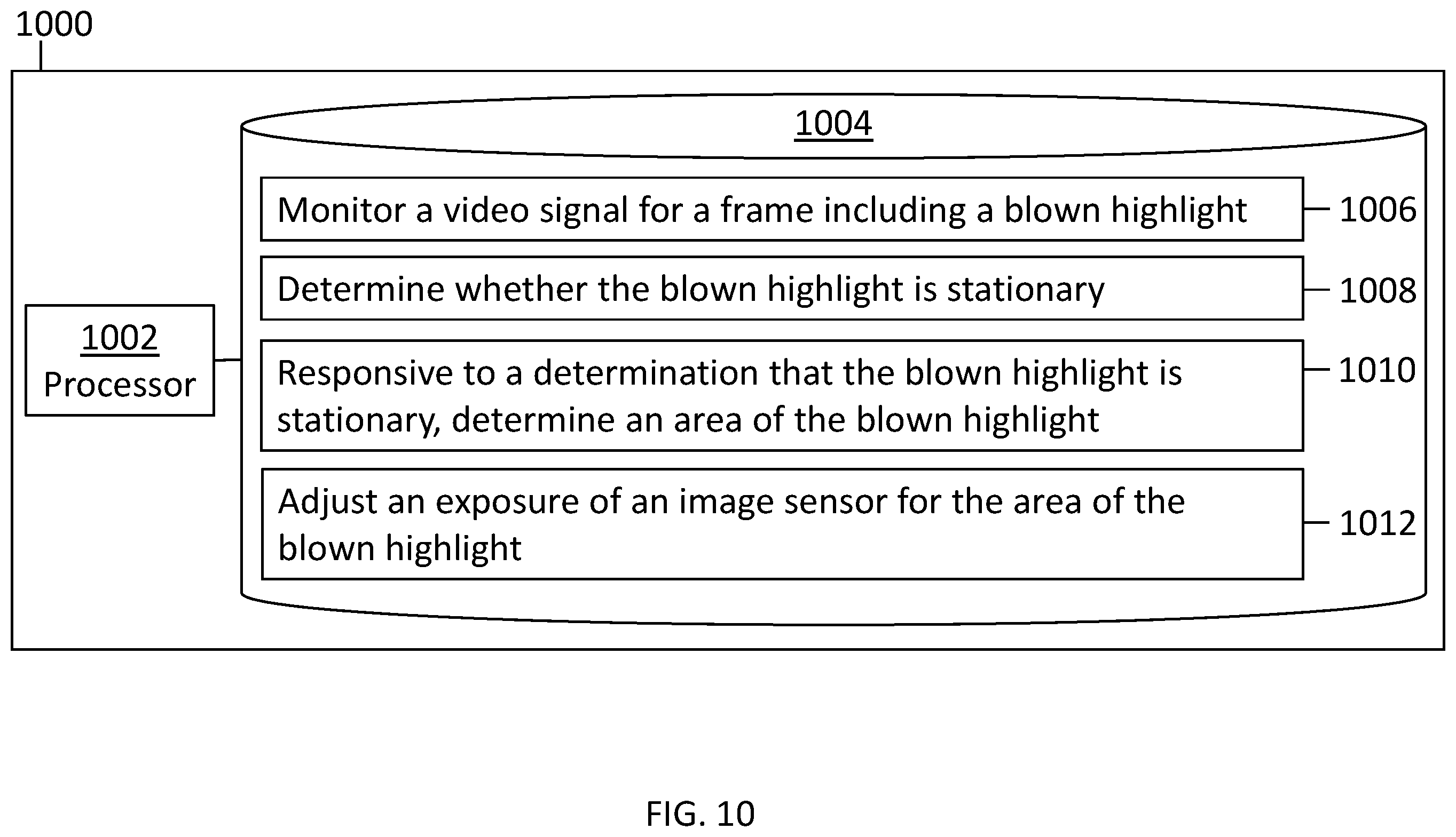 Patent US12614370 Figure 8 – Exposures for areas of image sensors