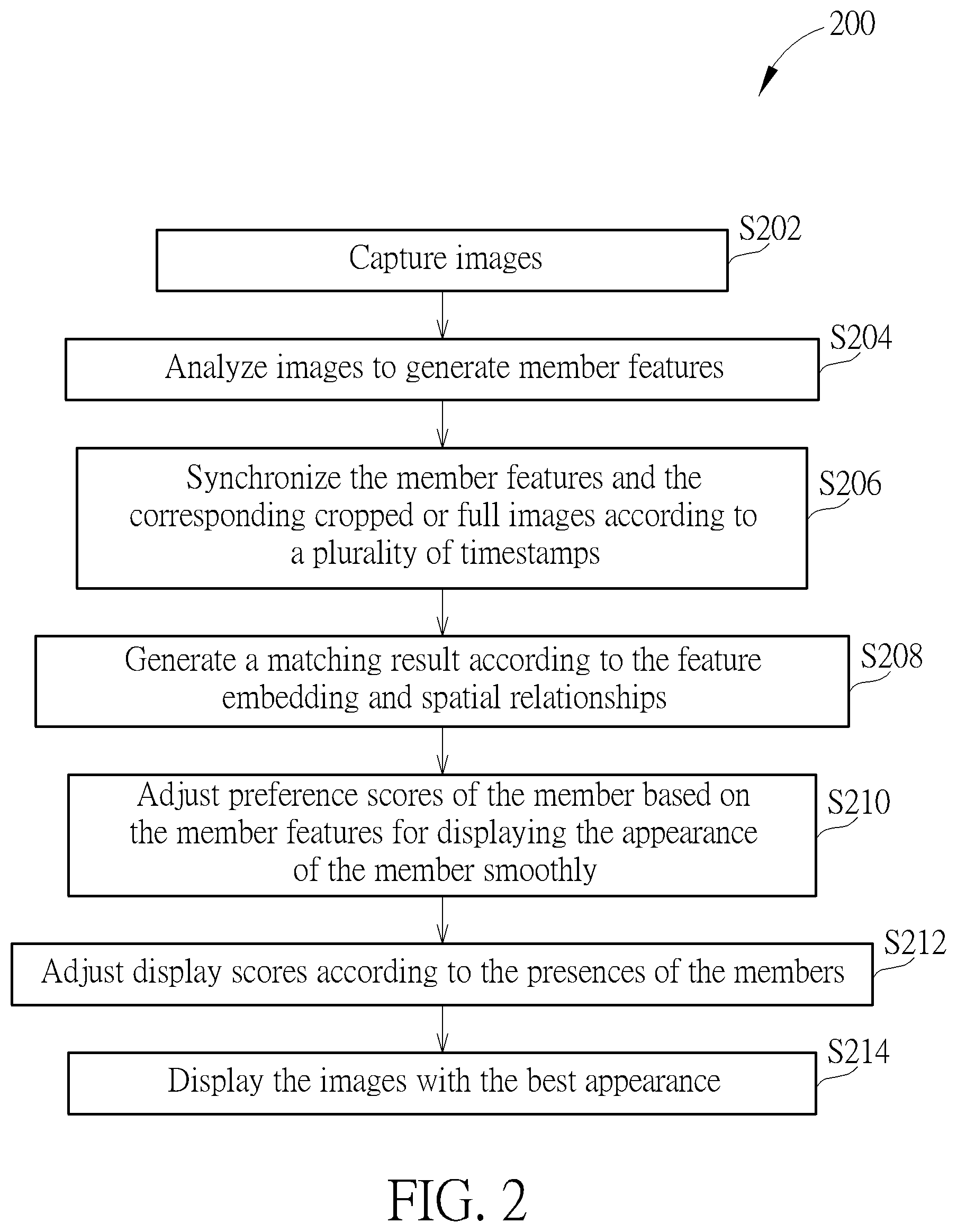 Patent US12614371 Figure 2 – Multi-camera people matching and selection method