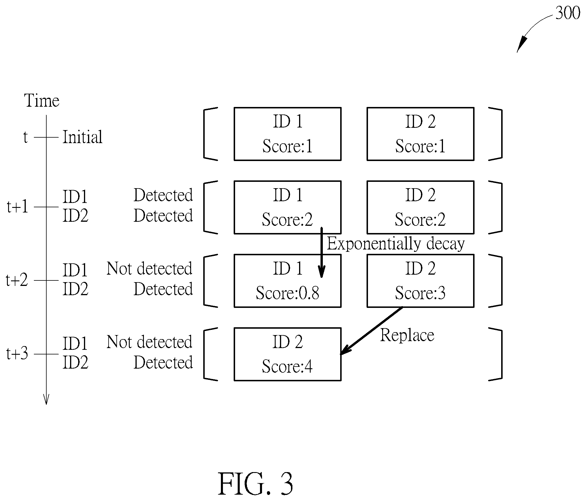 Patent US12614371 Figure 3 – Multi-camera people matching and selection method
