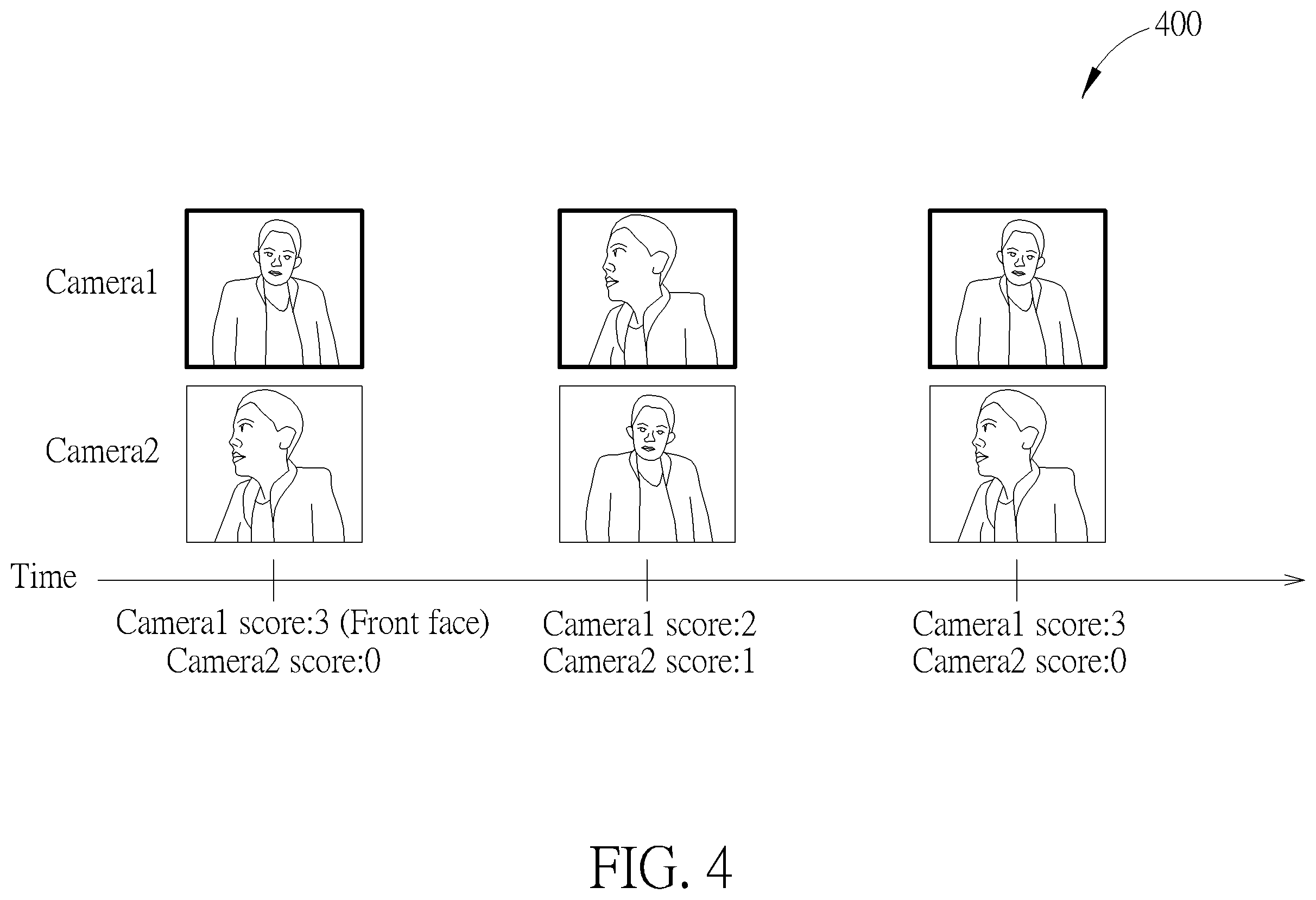 Patent US12614371 Figure 4 – Multi-camera people matching and selection method