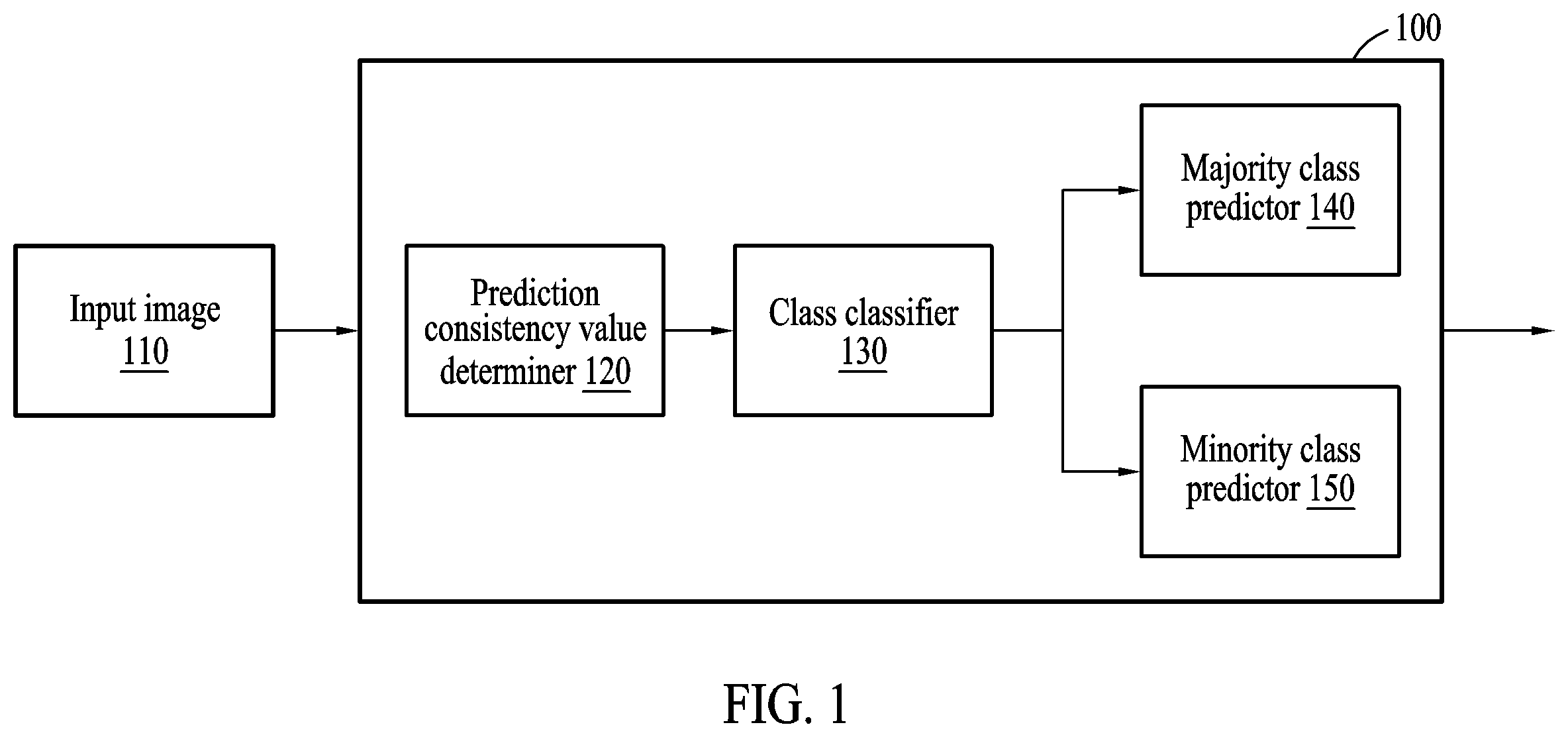 Patent US12614372 — Method and device with object classification — Figure 1