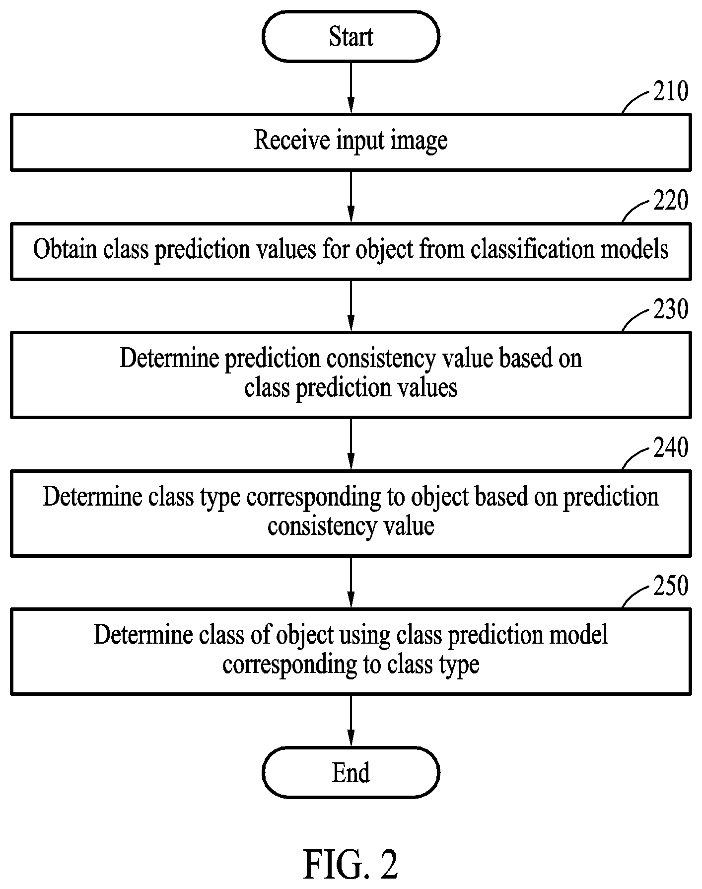 Patent US12614372 Figure 2 – Method and device with object classification