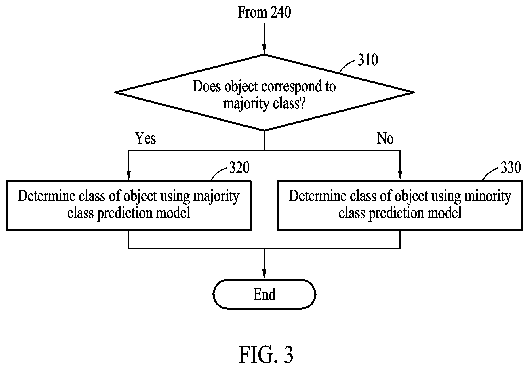 Patent US12614372 Figure 3 – Method and device with object classification