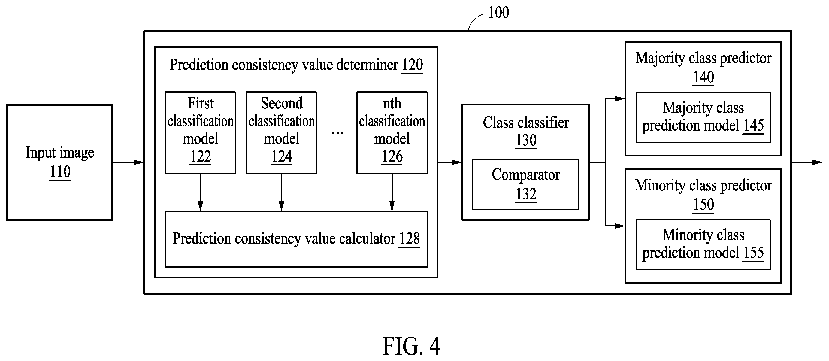 Patent US12614372 Figure 4 – Method and device with object classification