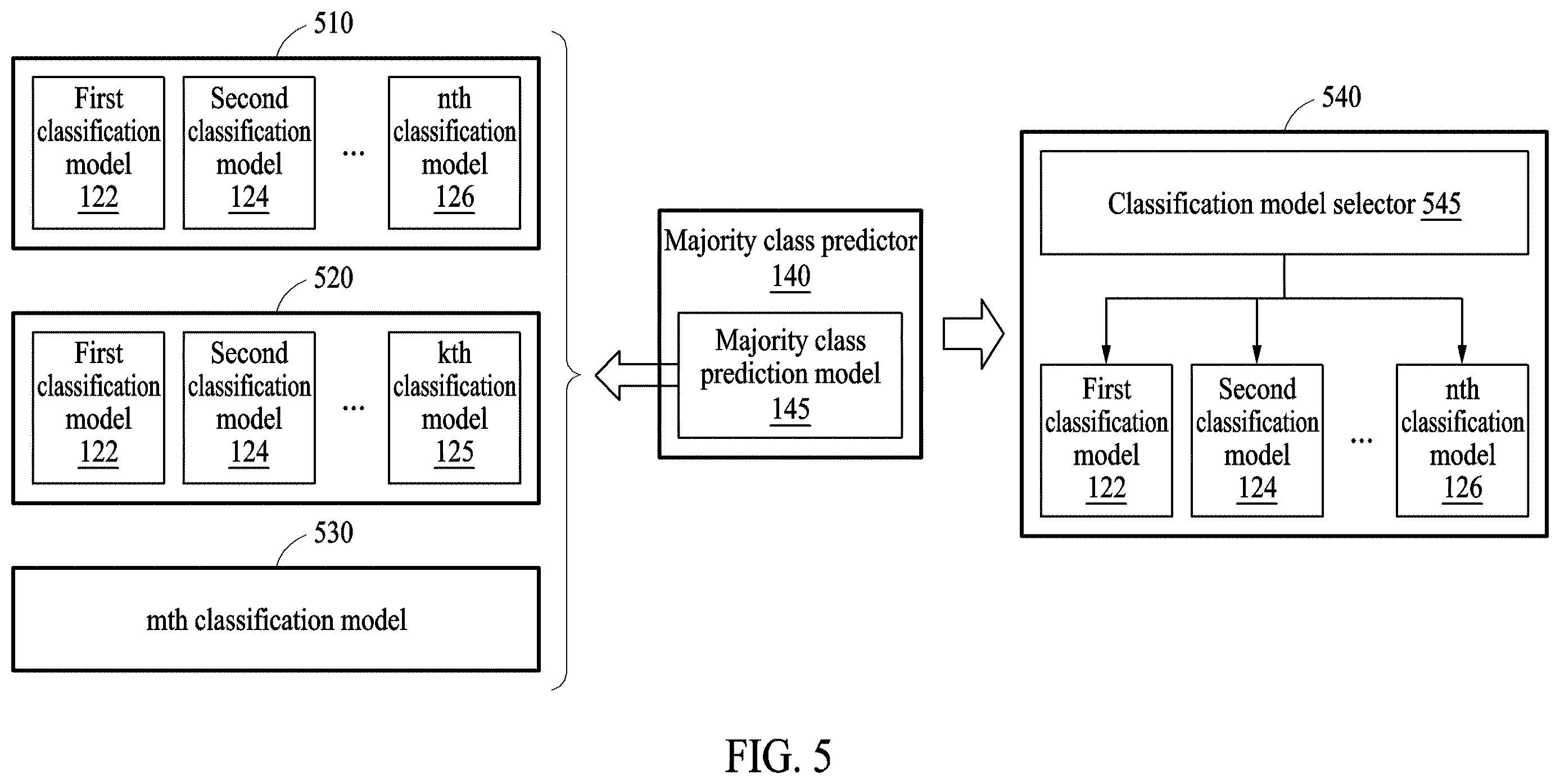Patent US12614372 Figure 5 – Method and device with object classification