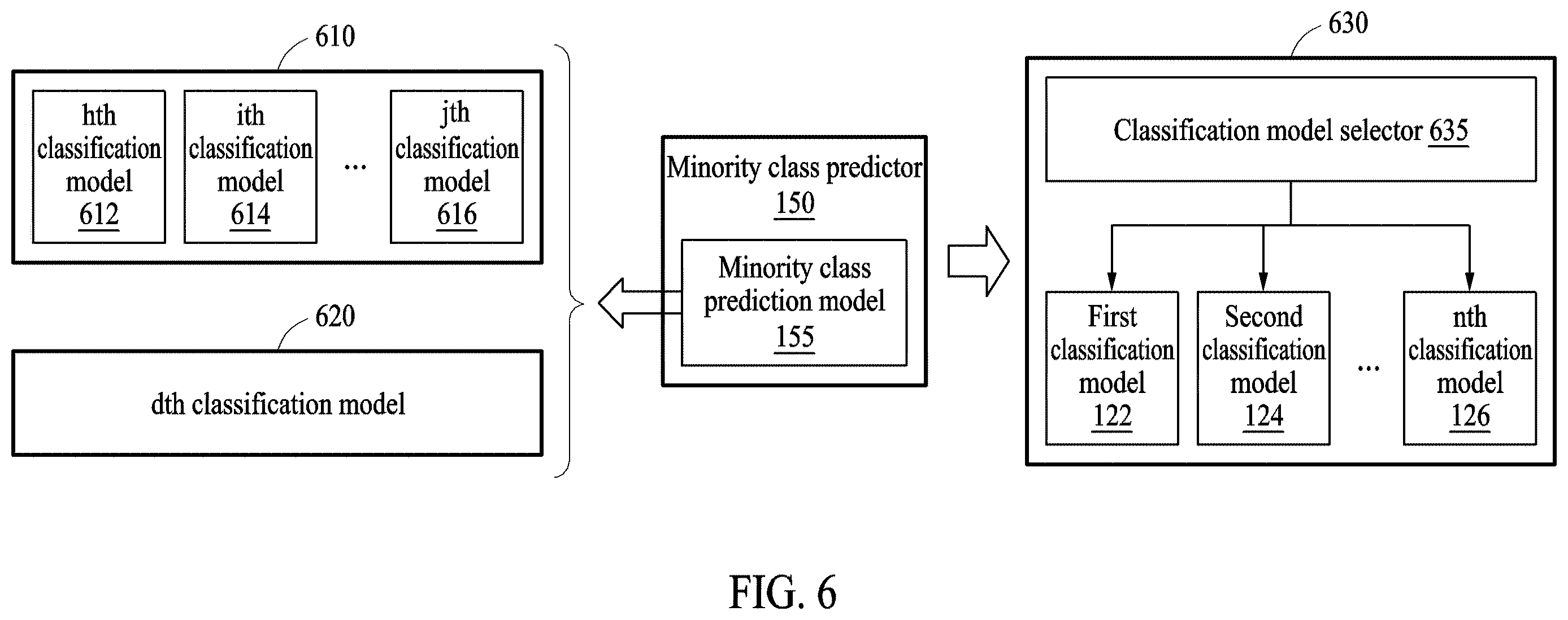 Patent US12614372 Figure 6 – Method and device with object classification
