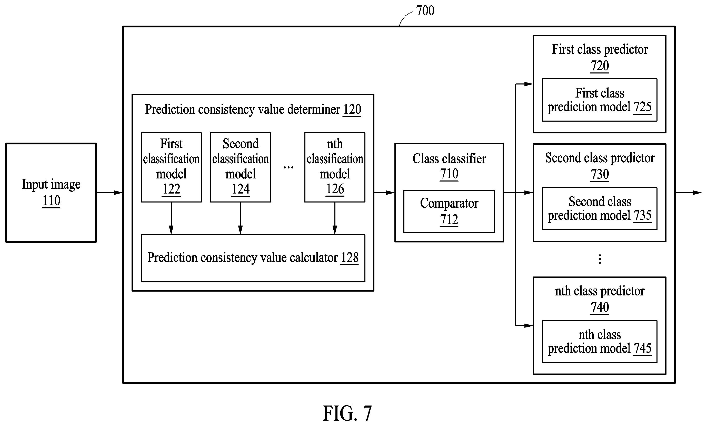 Patent US12614372 Figure 7 – Method and device with object classification