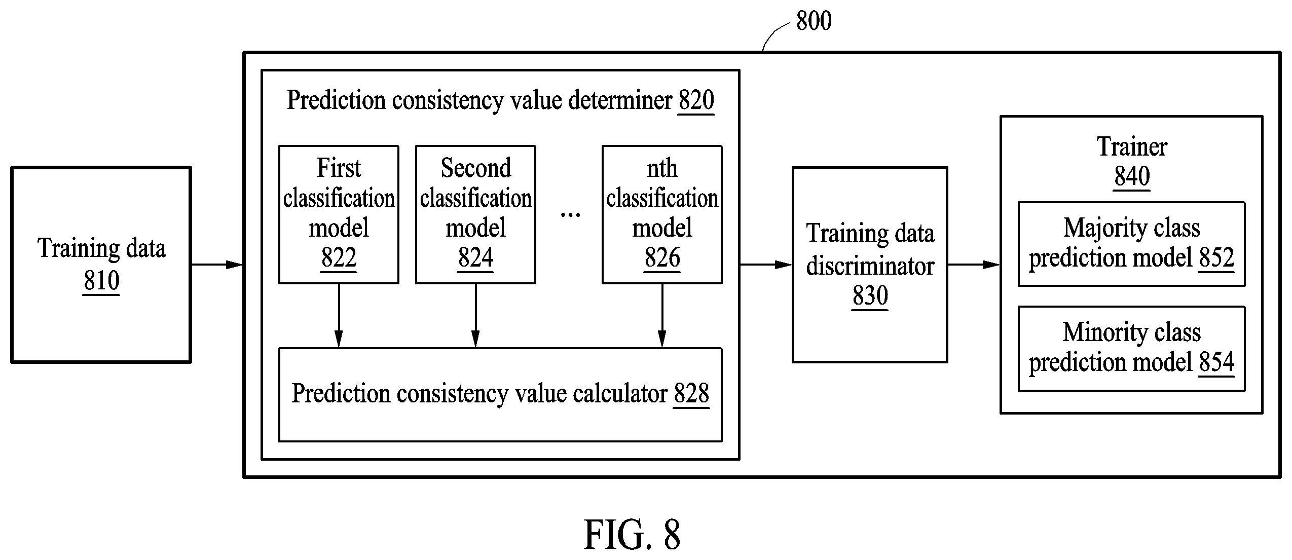 Patent US12614372 Figure 8 – Method and device with object classification