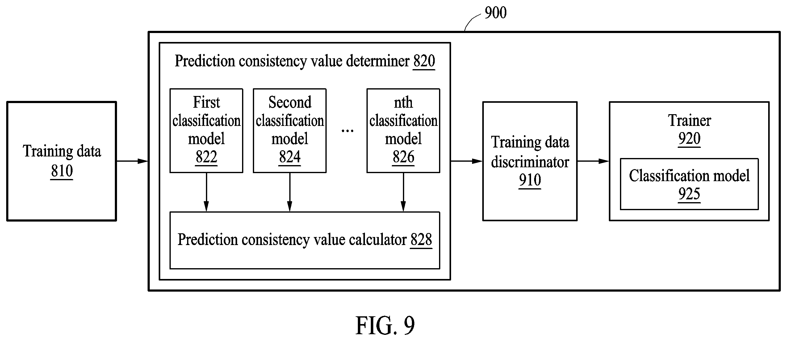 Patent US12614372 Figure 9 – Method and device with object classification