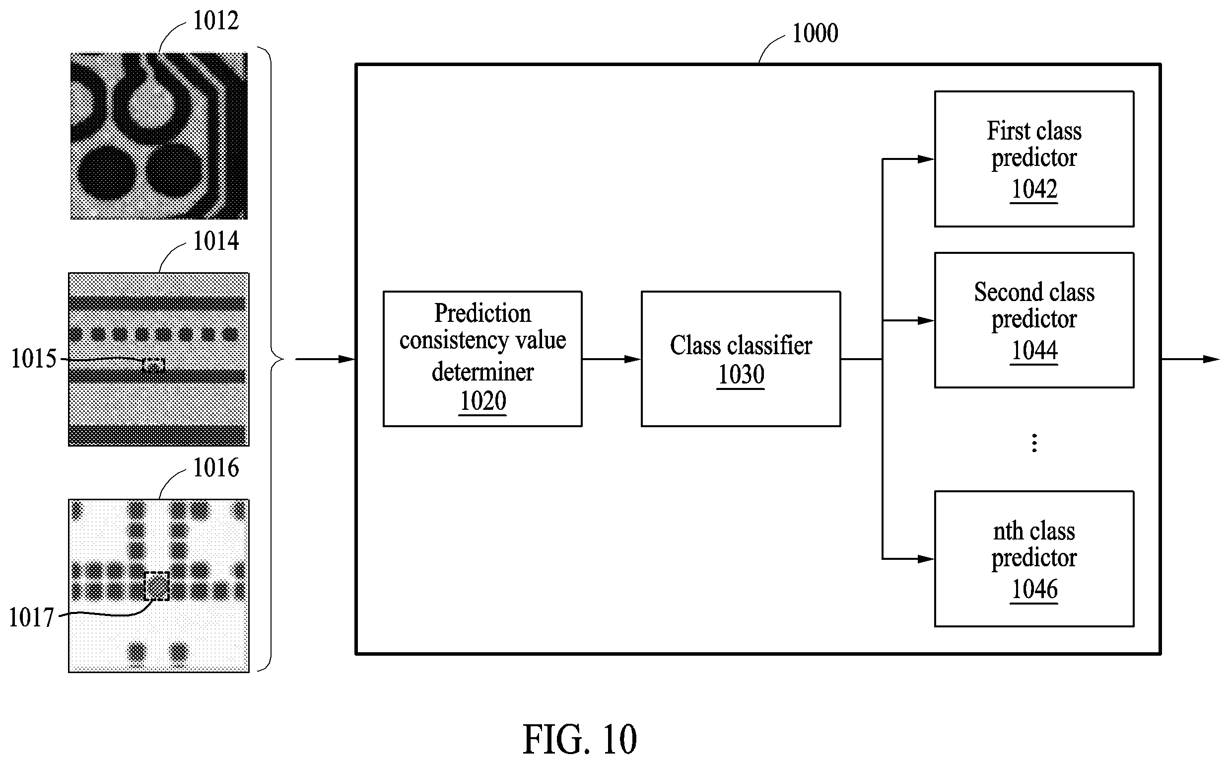 Patent US12614372 Figure 10 – Method and device with object classification