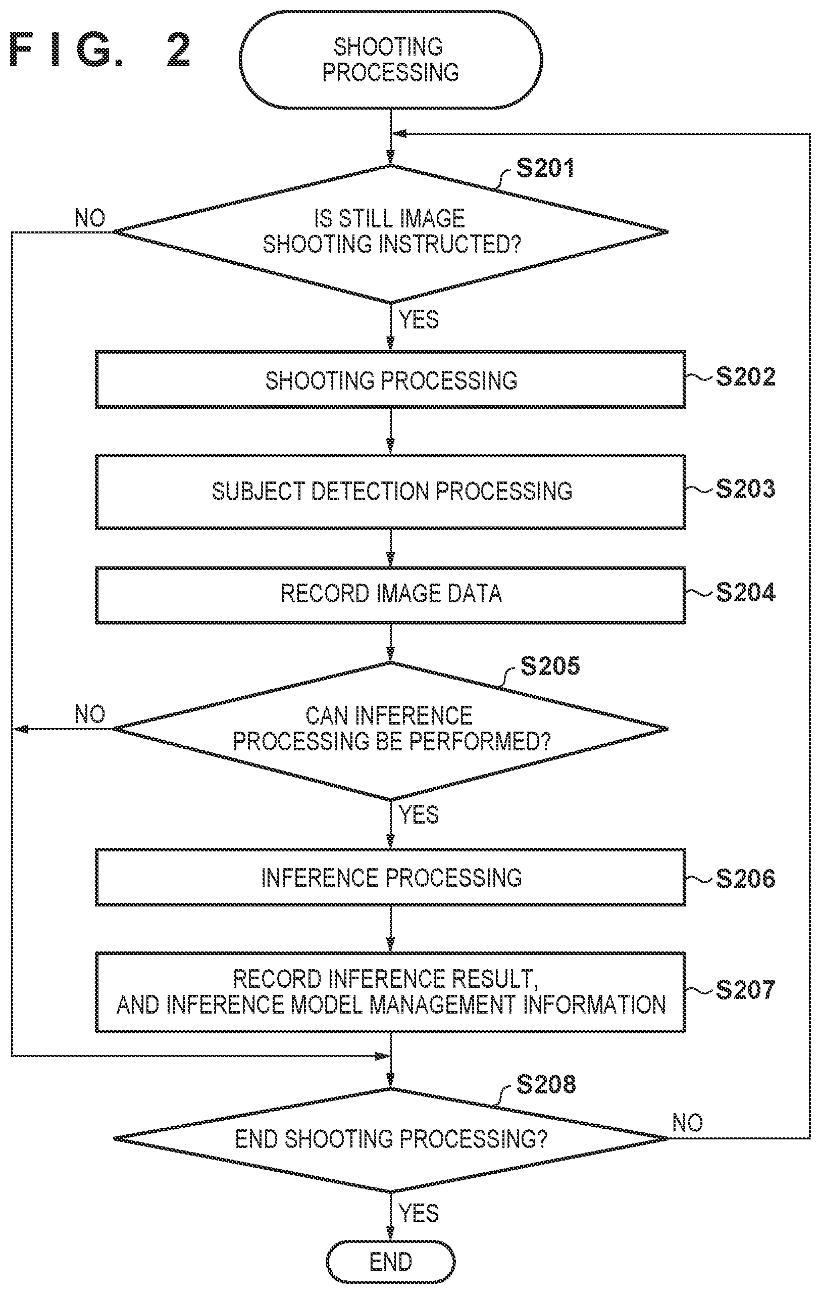 Patent US12614373 Figure 2 – Image processing apparatus and method, and image capturing apparatus