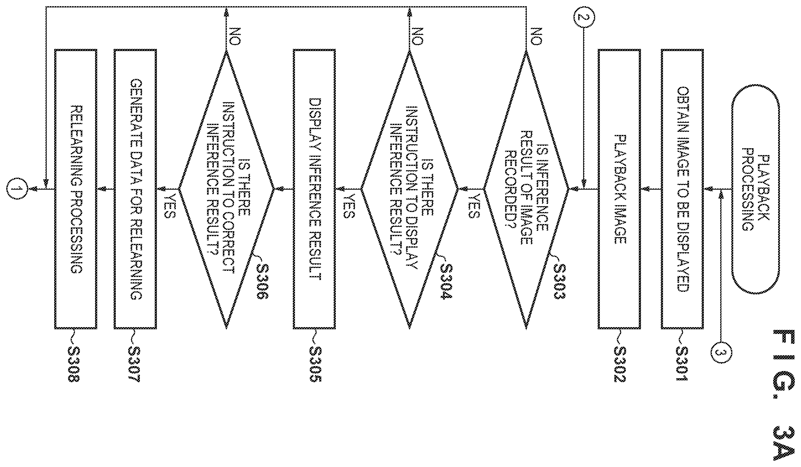 Patent US12614373 Figure 3 – Image processing apparatus and method, and image capturing apparatus