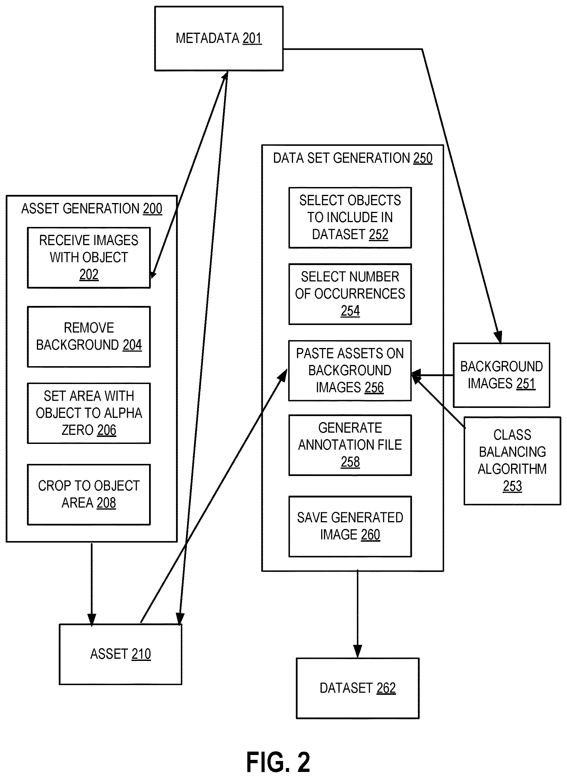 Patent US12614374 Figure 2 – Systems and methods for generating synthetic data for static background models