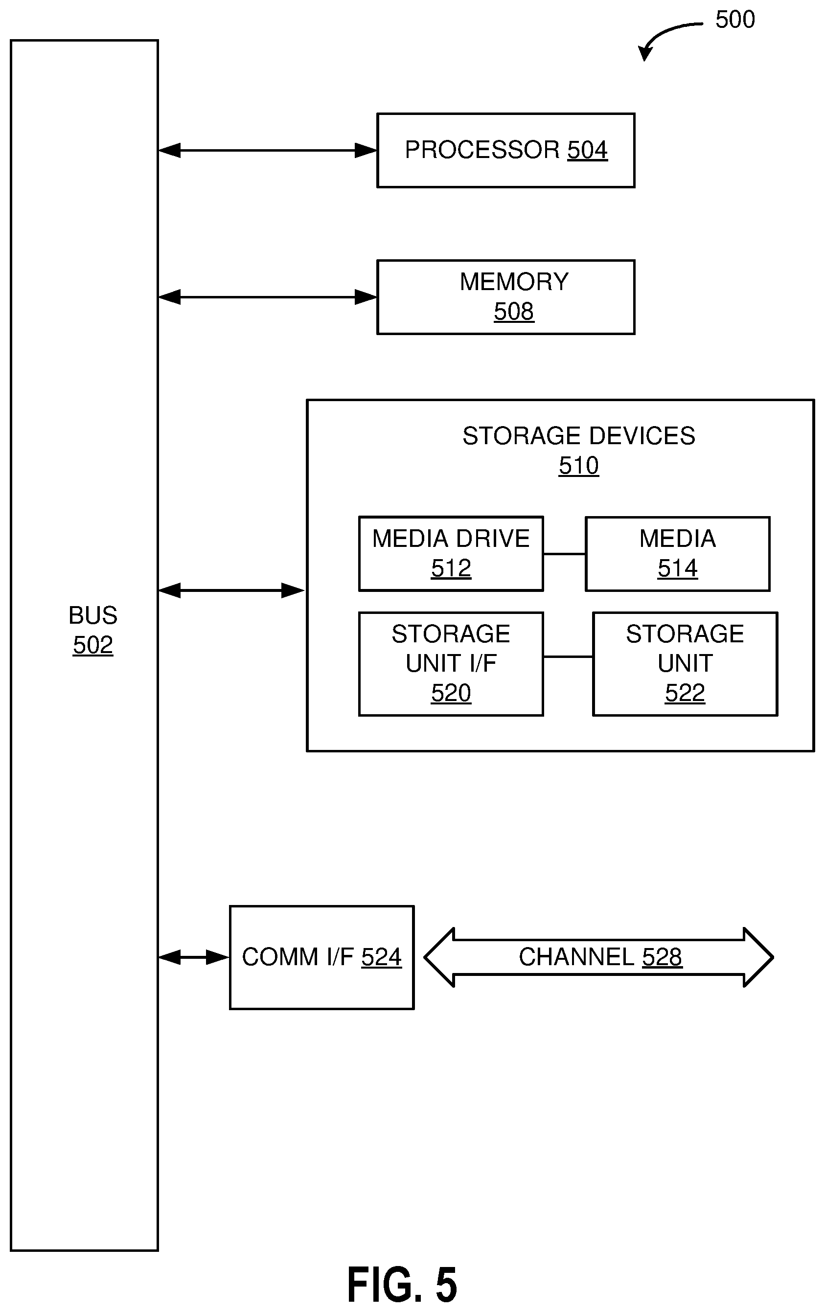 Patent US12614374 Figure 5 – Systems and methods for generating synthetic data for static background models