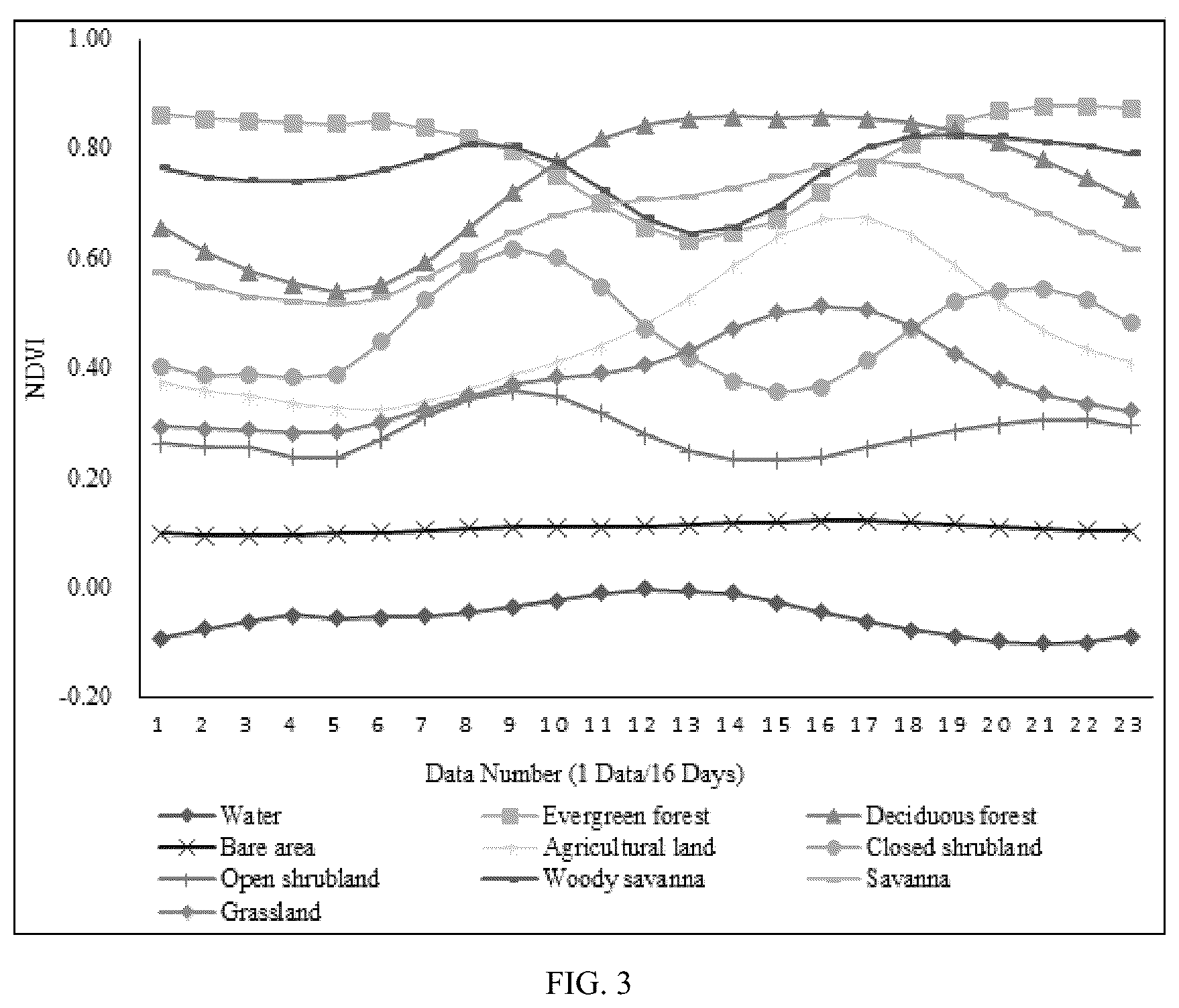 Patent US12614375 Figure 3 – Remote sensing classification method based on relative entropy