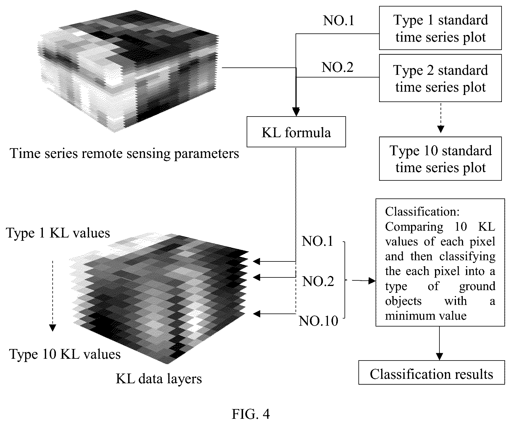 Patent US12614375 Figure 4 – Remote sensing classification method based on relative entropy