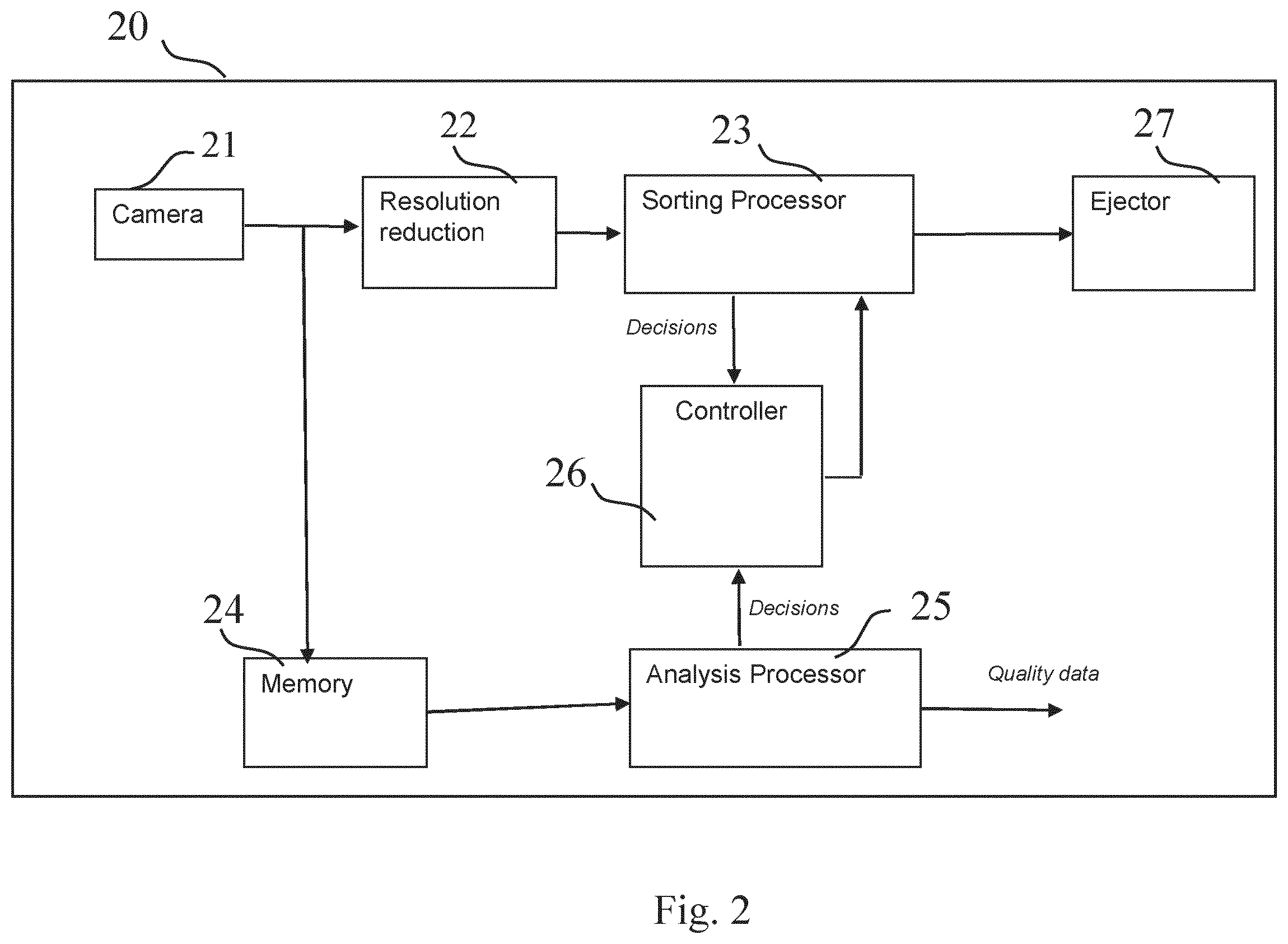 Patent US12614376 Figure 2 – Material flows