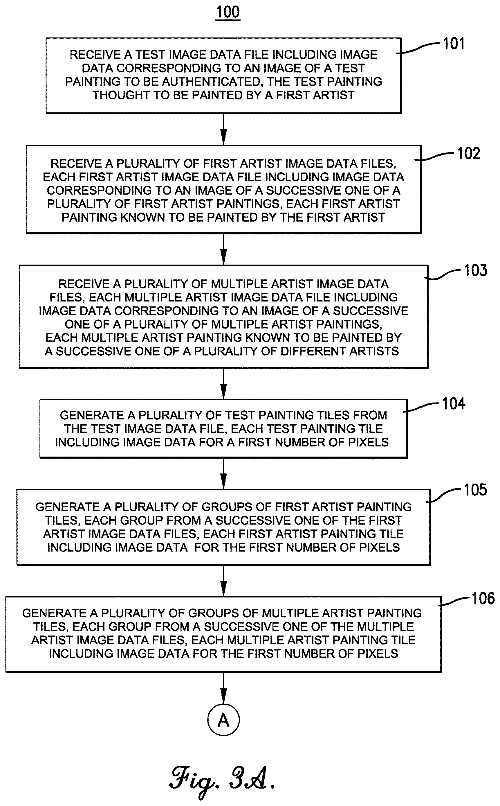 Patent US12614377 Figure 2 – Machine learning method and computing device for art authentication