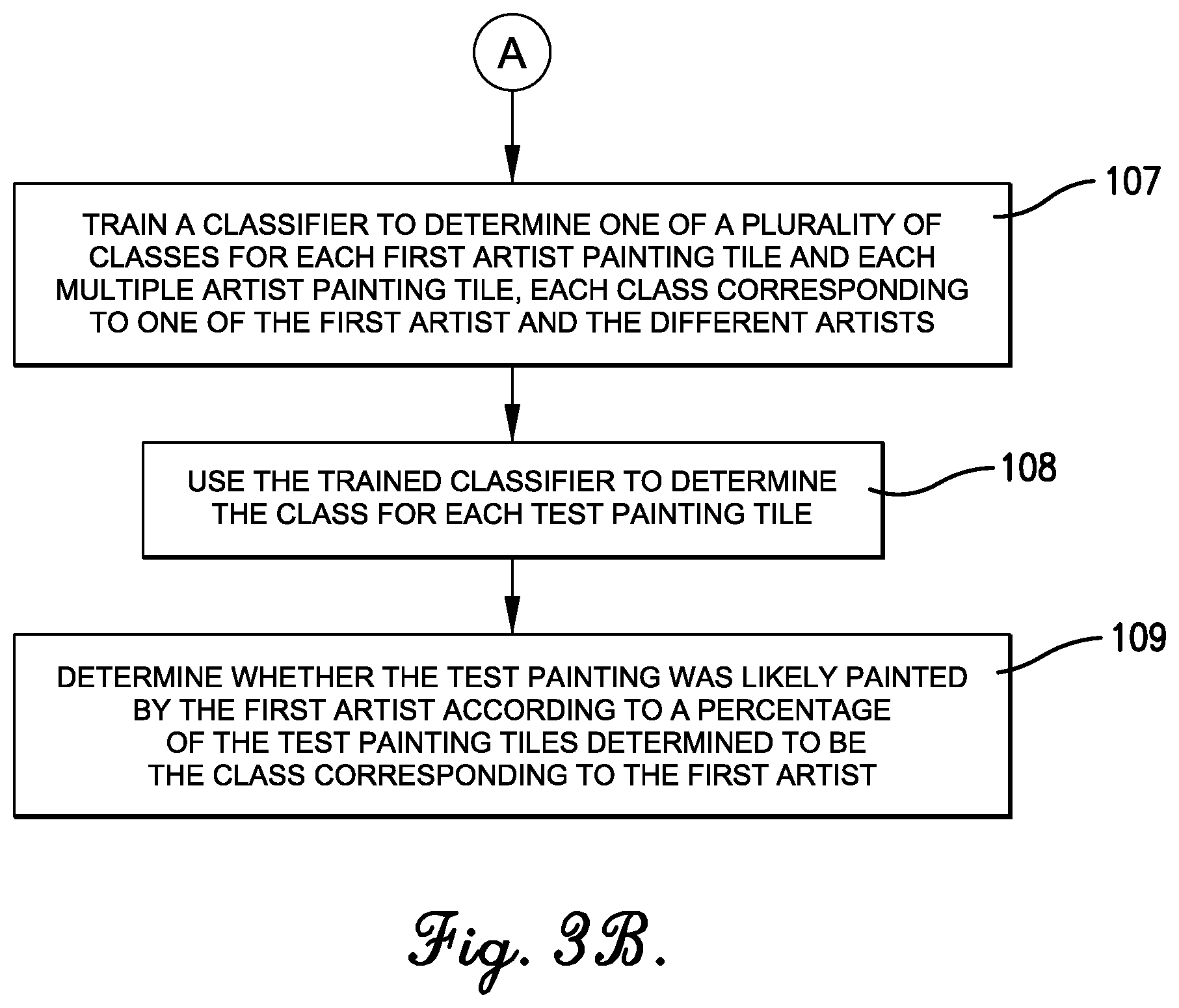 Patent US12614377 Figure 3 – Machine learning method and computing device for art authentication