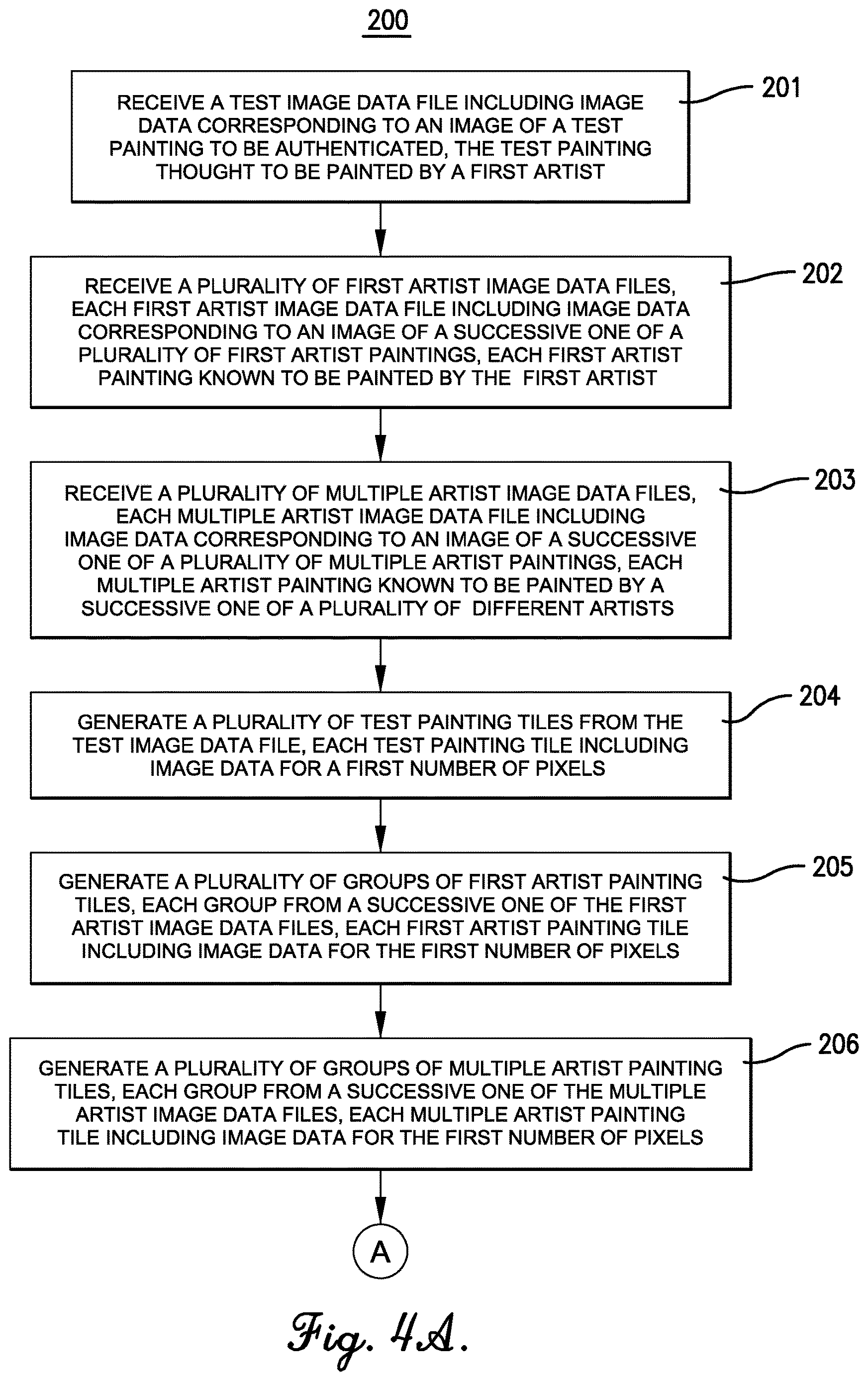 Patent US12614377 Figure 4 – Machine learning method and computing device for art authentication