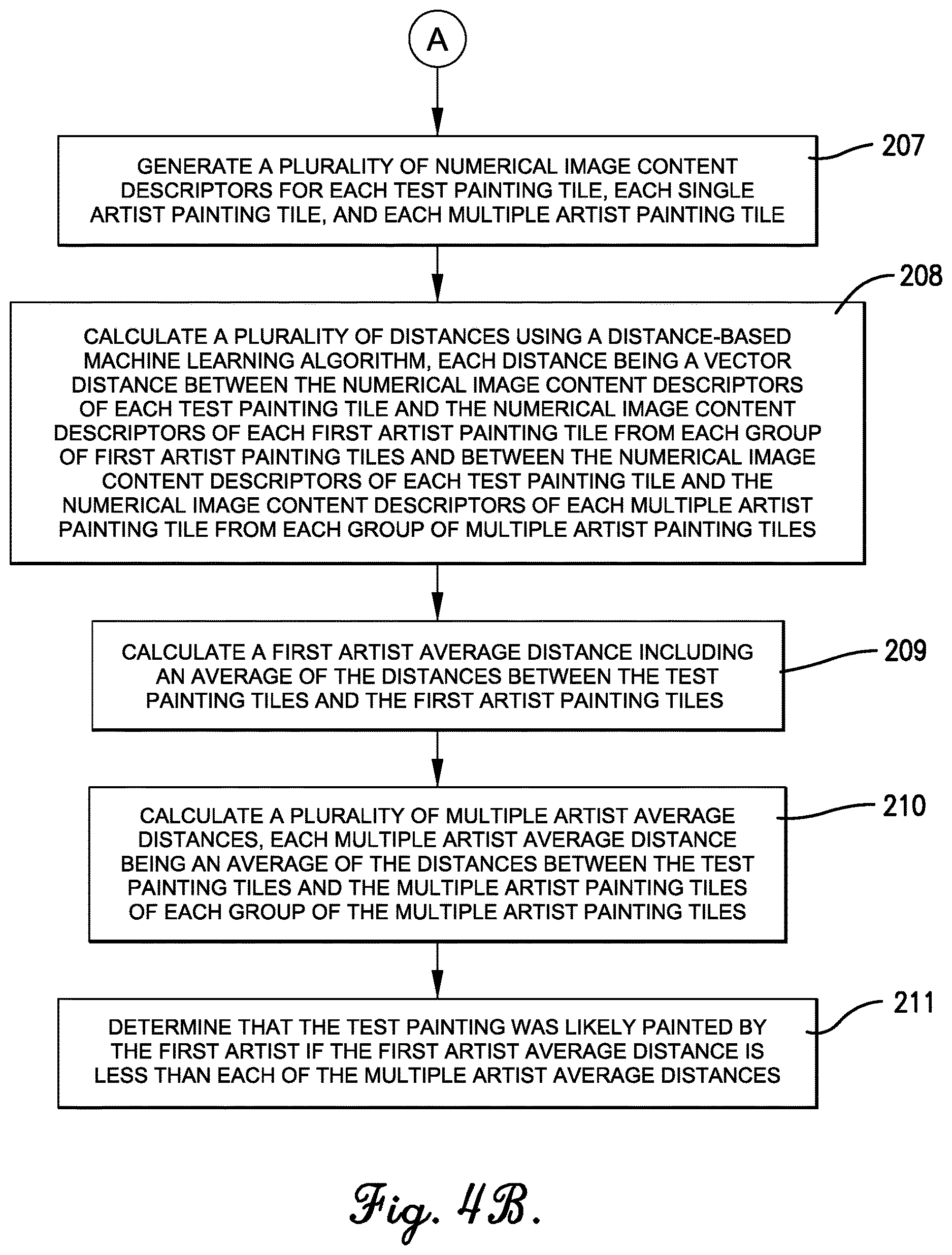 Patent US12614377 Figure 5 – Machine learning method and computing device for art authentication