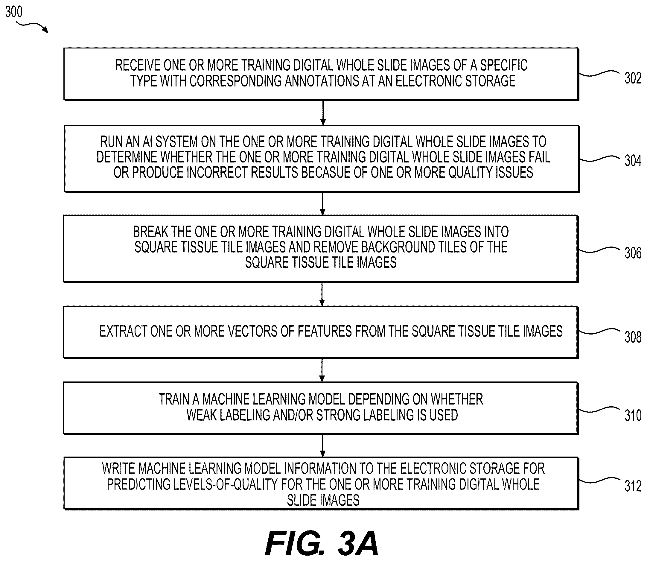 Patent US12614378 Figure 5 – Systems and methods to process electronic images to determine histopathology quality