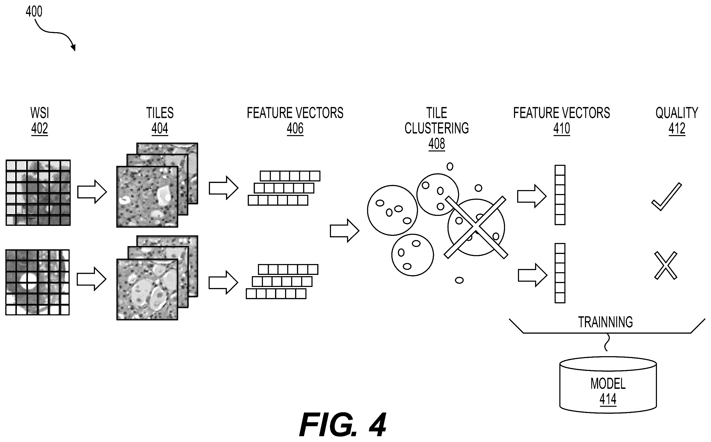 Patent US12614378 Figure 7 – Systems and methods to process electronic images to determine histopathology quality