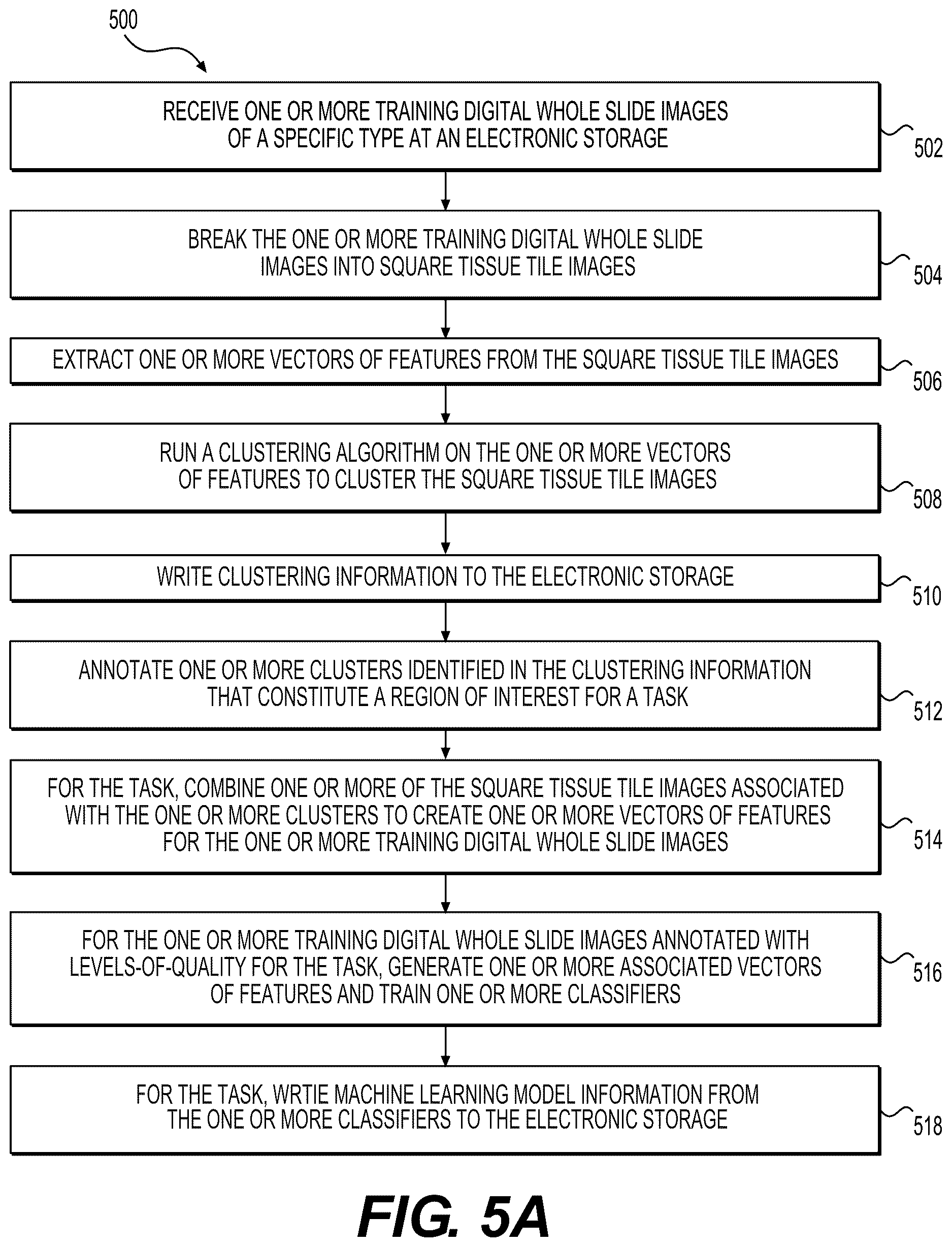 Patent US12614378 Figure 8 – Systems and methods to process electronic images to determine histopathology quality