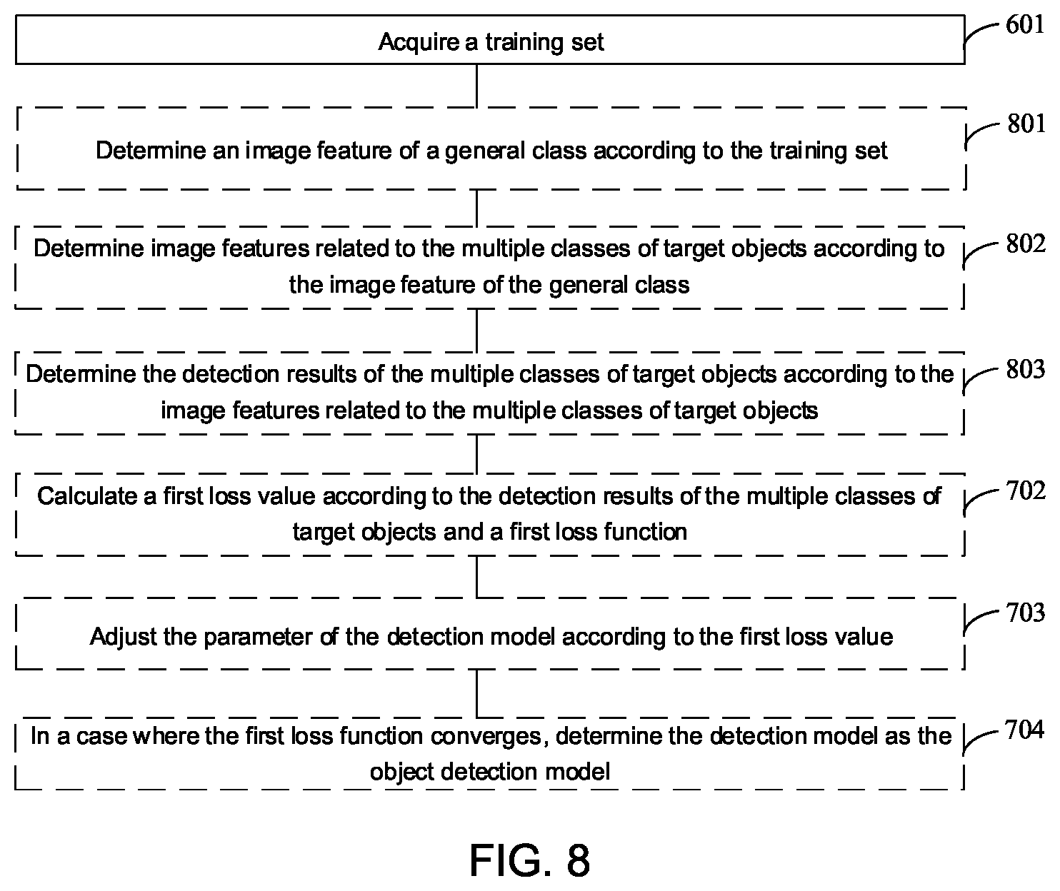 Patent US12614379 Figure 4 – Object detection method and device, and object detection module training method and device