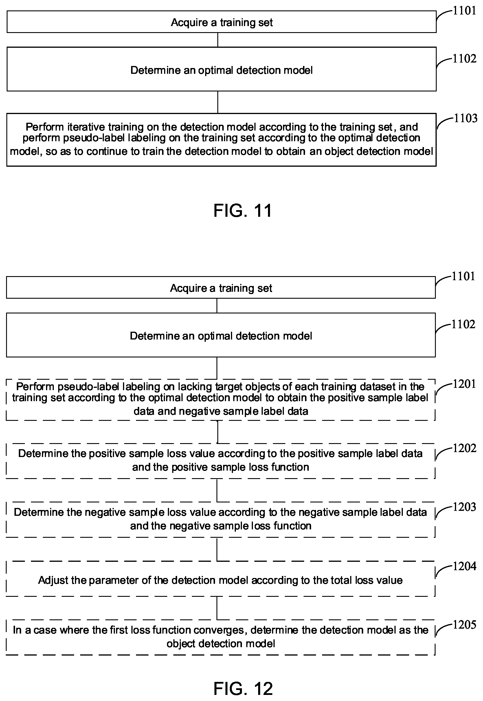 Patent US12614379 Figure 6 – Object detection method and device, and object detection module training method and device