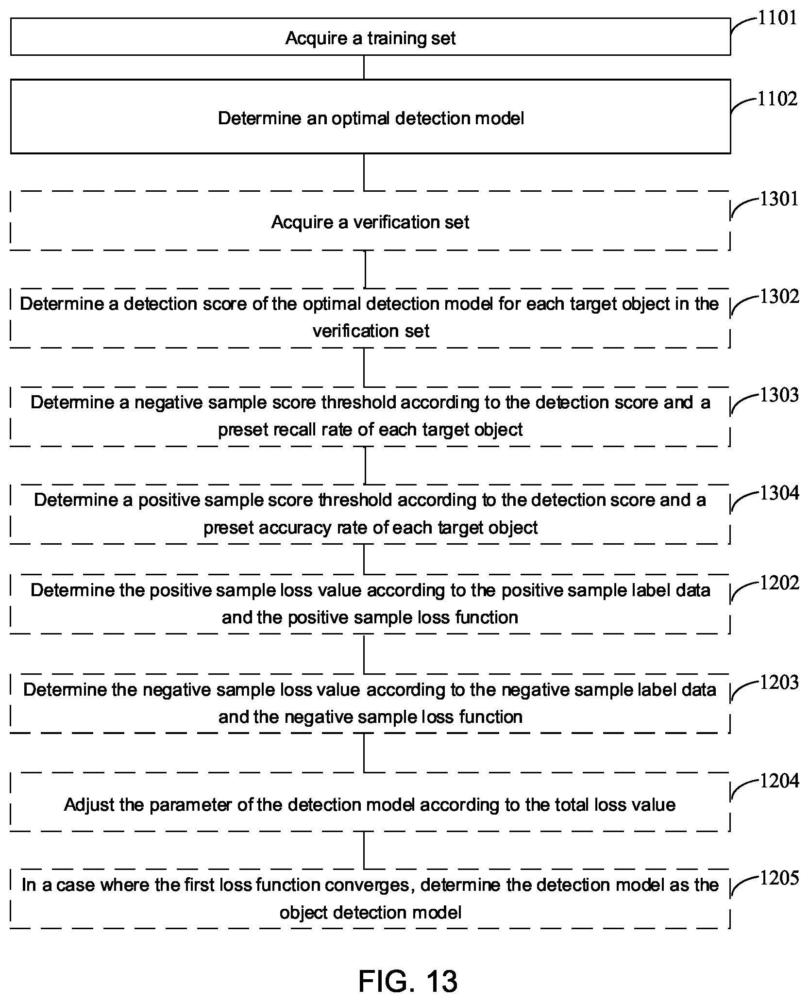 Patent US12614379 Figure 7 – Object detection method and device, and object detection module training method and device