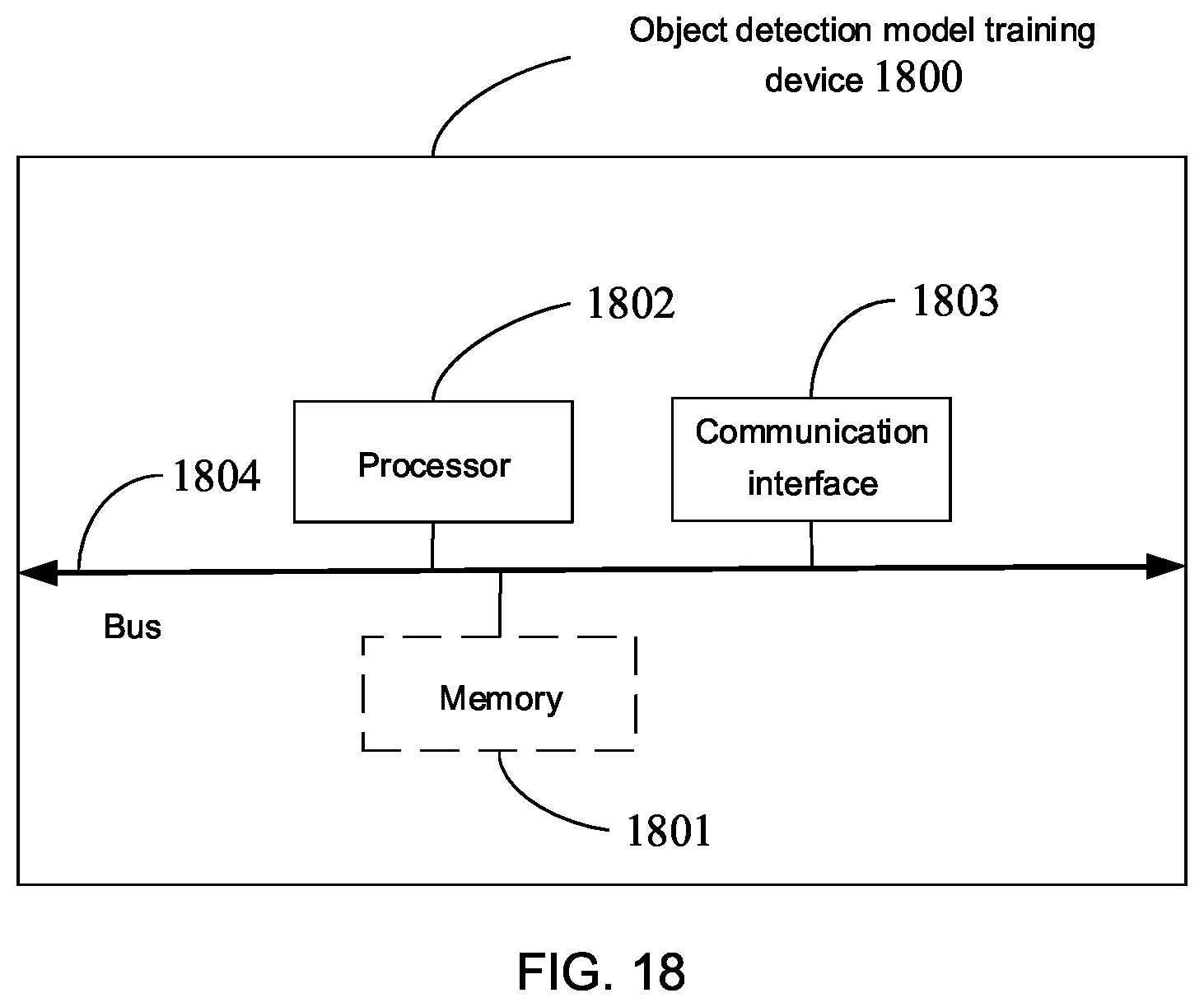 Patent US12614379 Figure 10 – Object detection method and device, and object detection module training method and device
