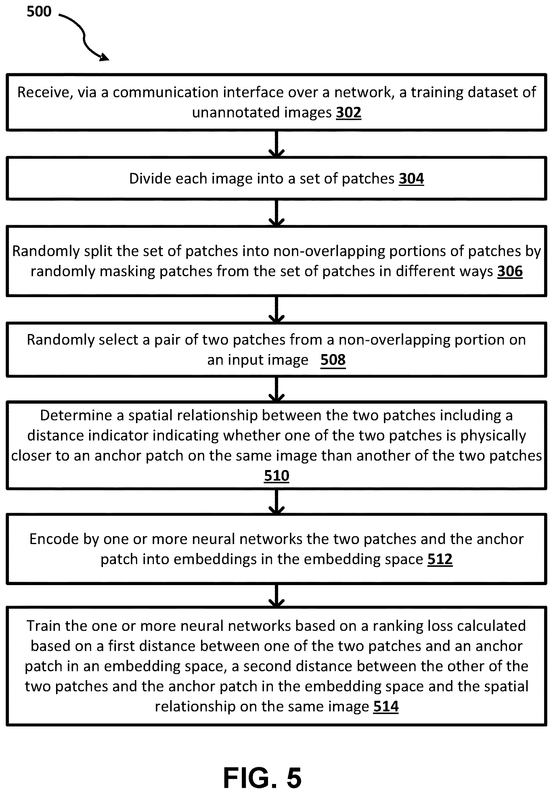 Patent US12614382 Figure 5 – Neural network based vision systems