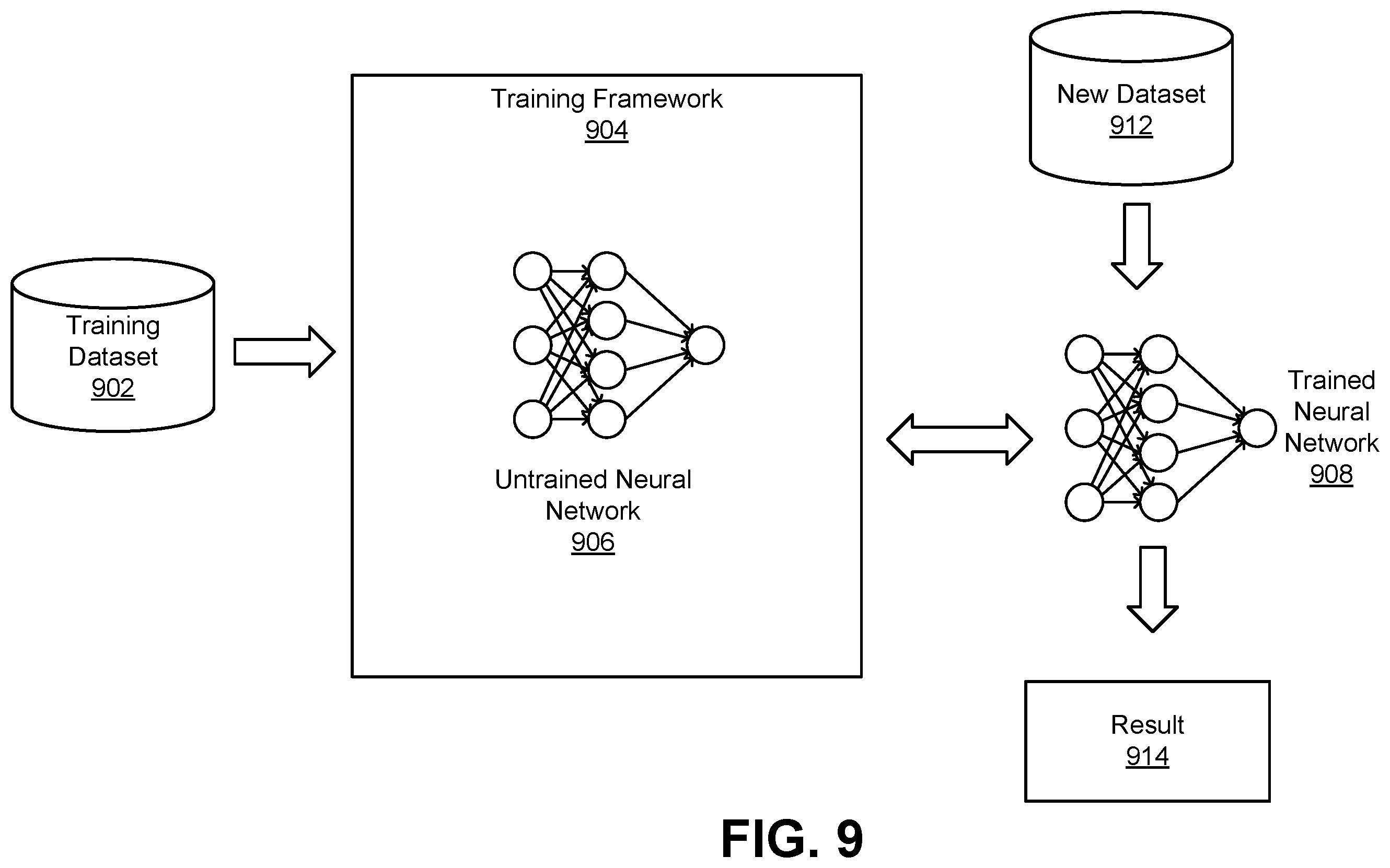 Patent US12614382 Figure 9 – Neural network based vision systems