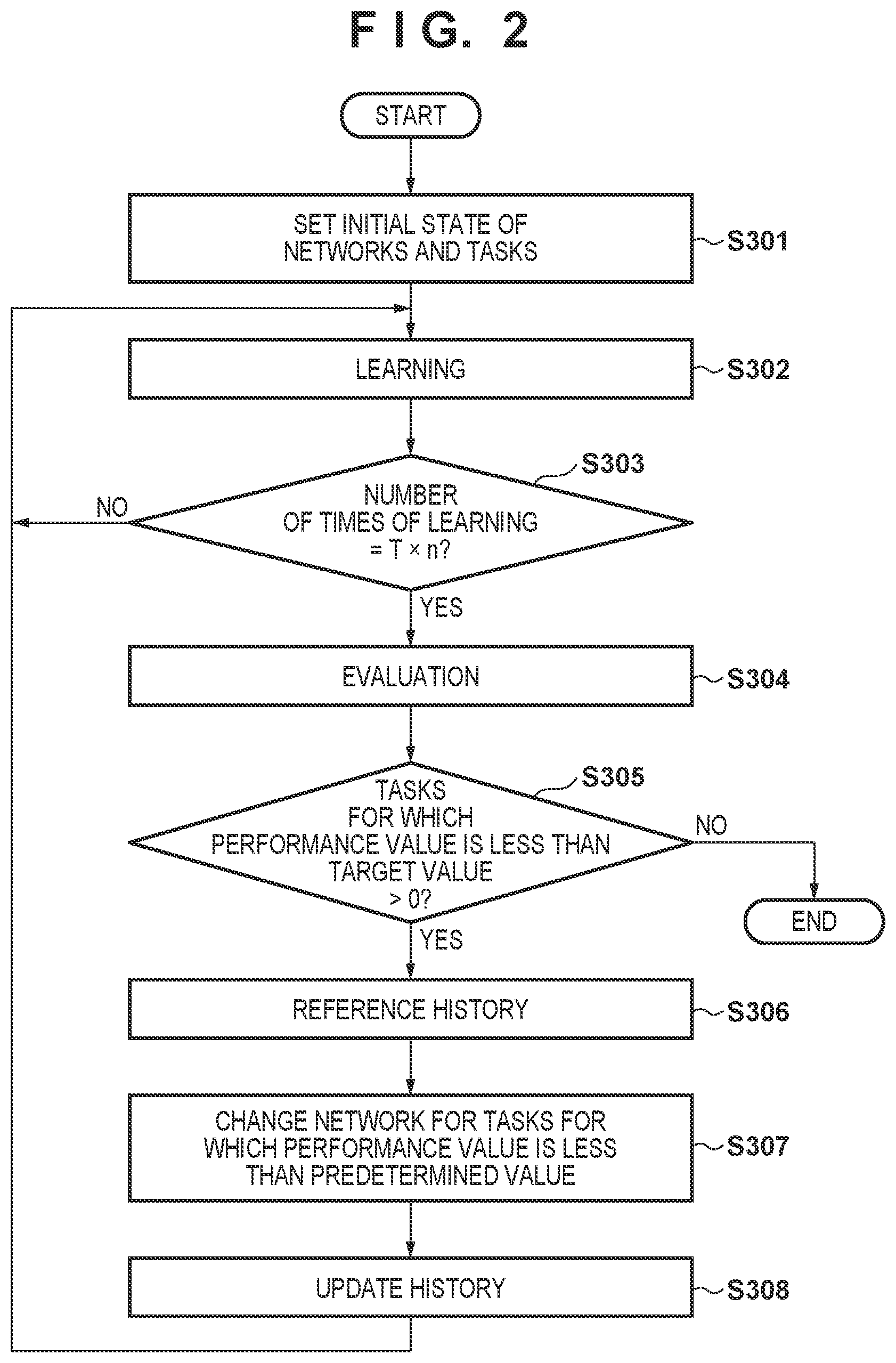 Patent US12614383 Figure 2 – Learning apparatus and learning method
