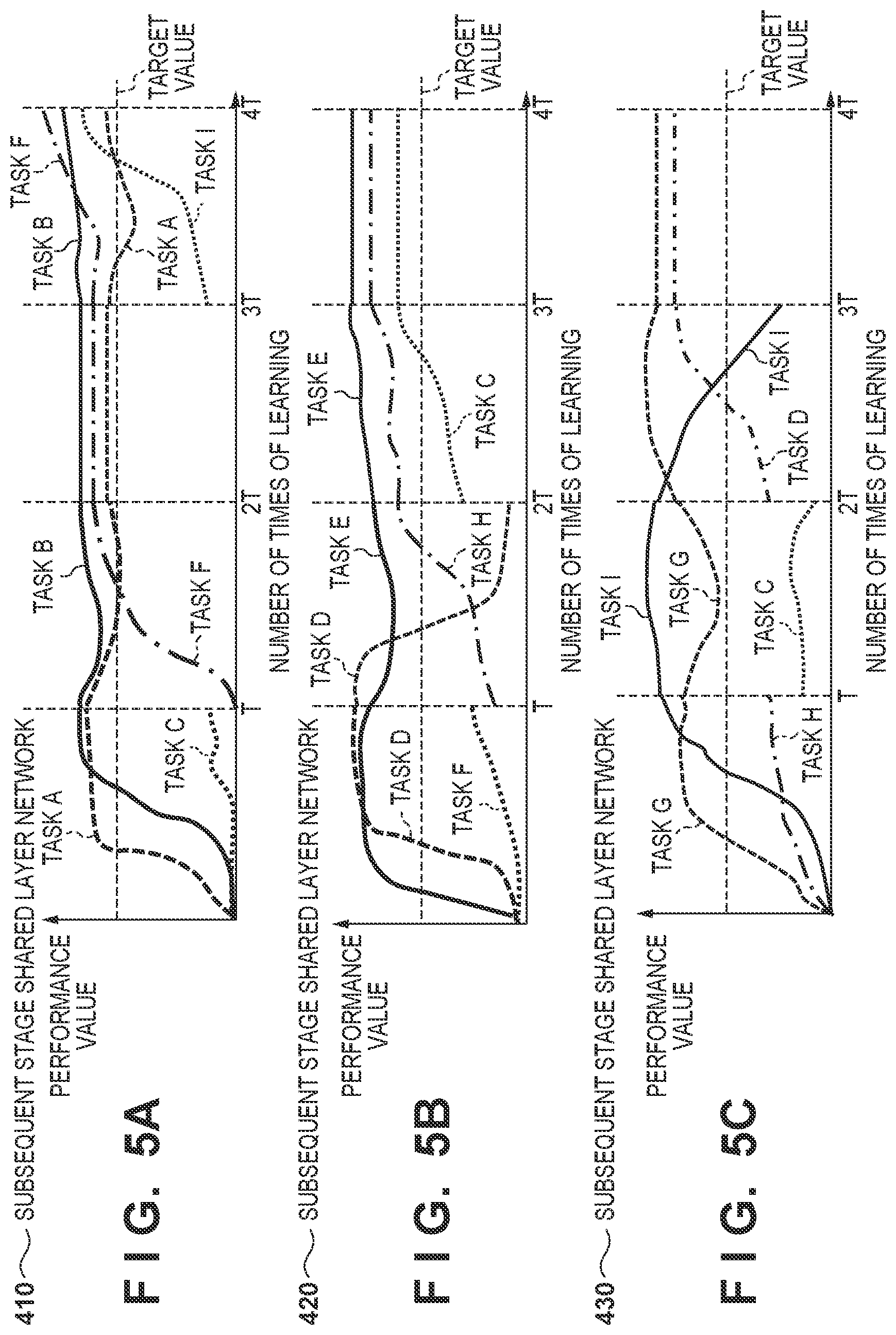 Patent US12614383 Figure 5 – Learning apparatus and learning method