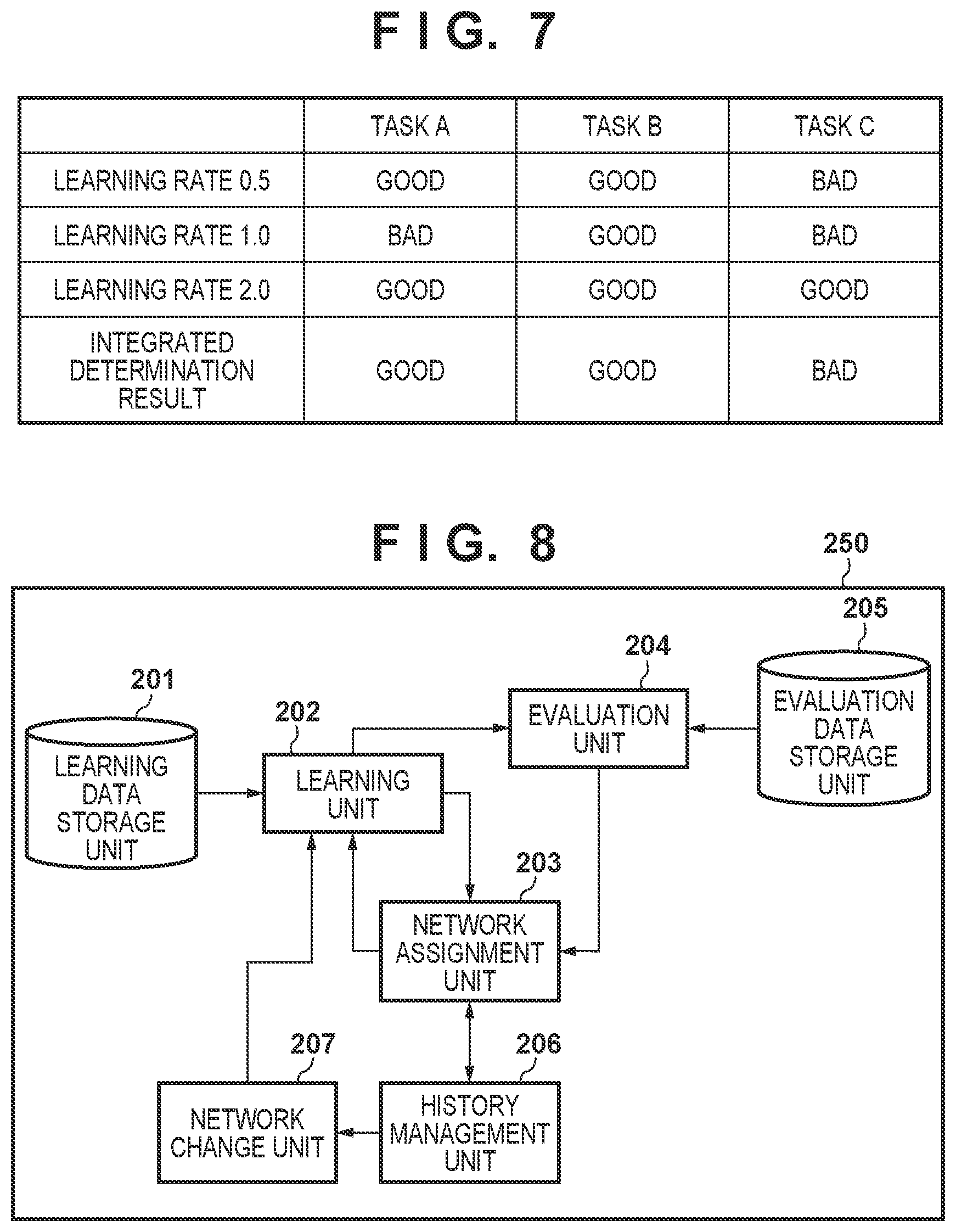 Patent US12614383 Figure 7 – Learning apparatus and learning method