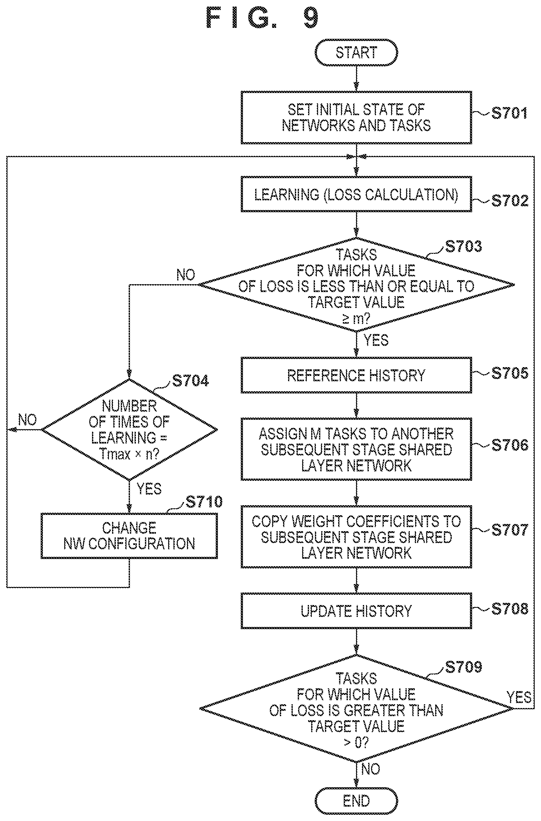 Patent US12614383 Figure 8 – Learning apparatus and learning method