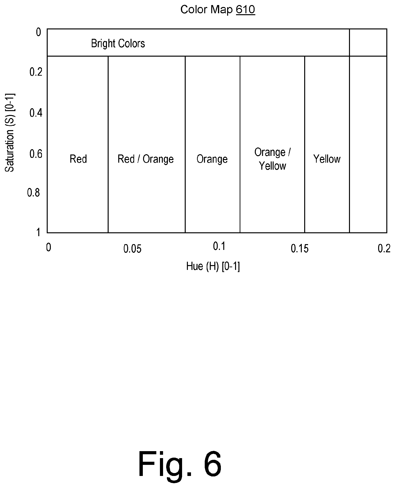 Patent US12614384 Figure 6 – Unlit flare detection using satellite images