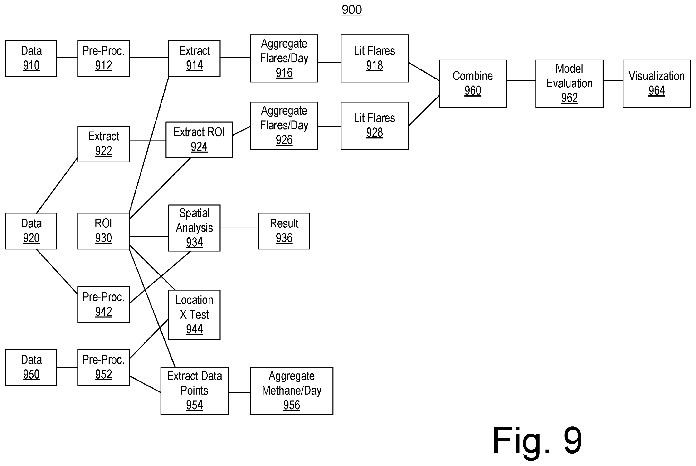 Patent US12614384 Figure 9 – Unlit flare detection using satellite images