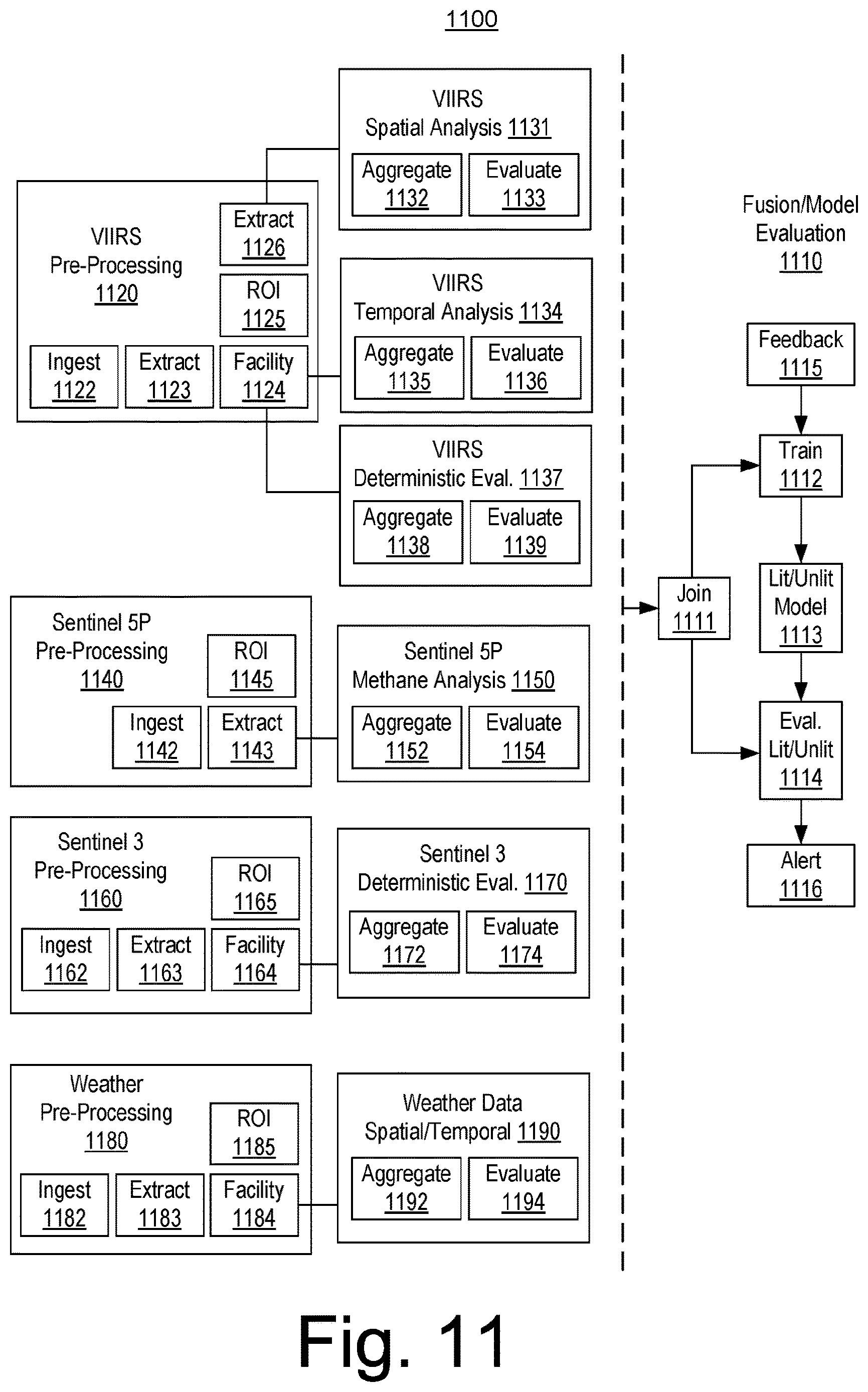 Patent US12614384 Figure 11 – Unlit flare detection using satellite images